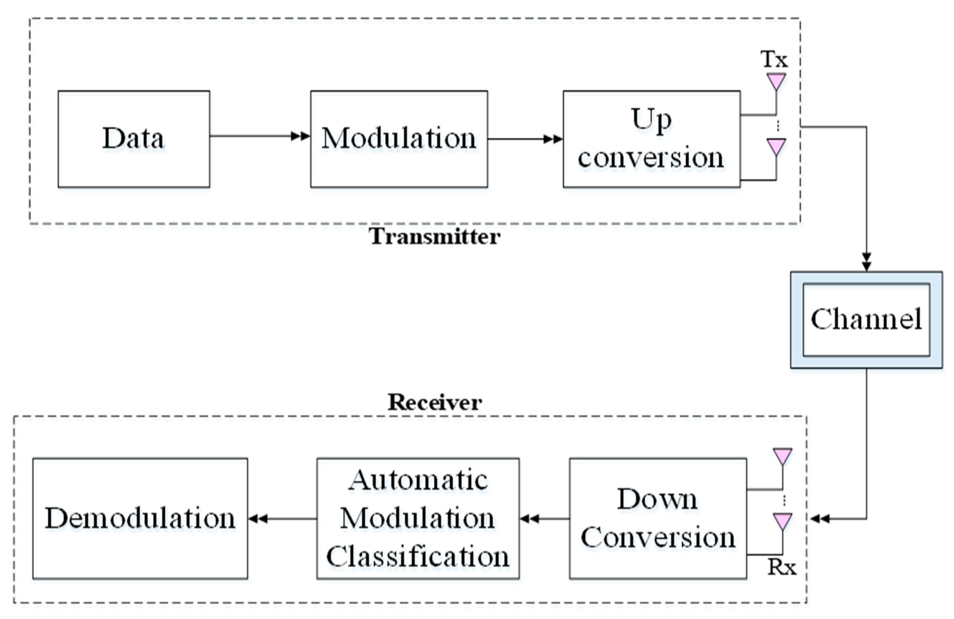 Electronics 10 00076 g002 Electronics 10 00076 g002
