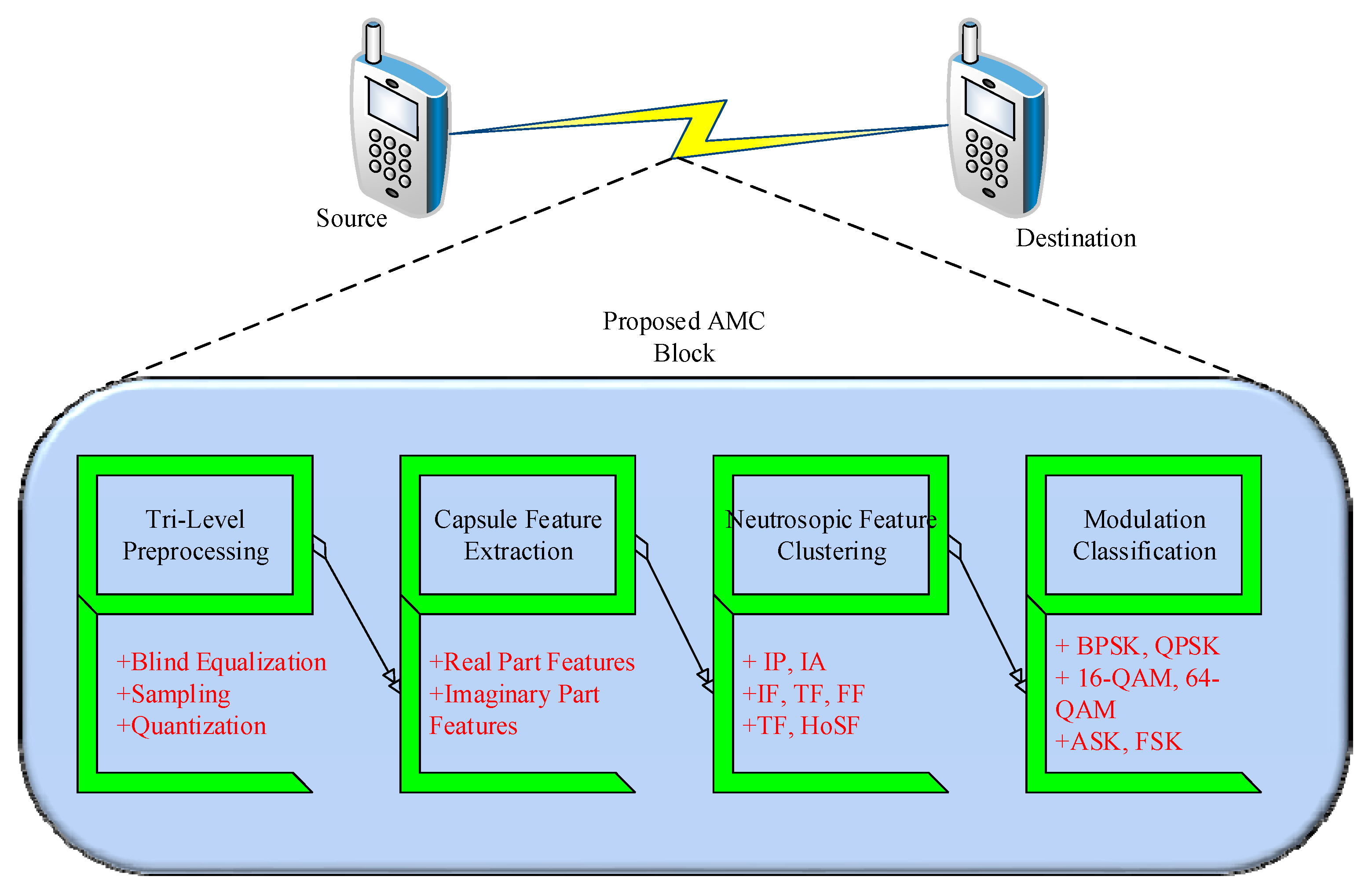 Electronics 10 00076 g007 Electronics 10 00076 g007