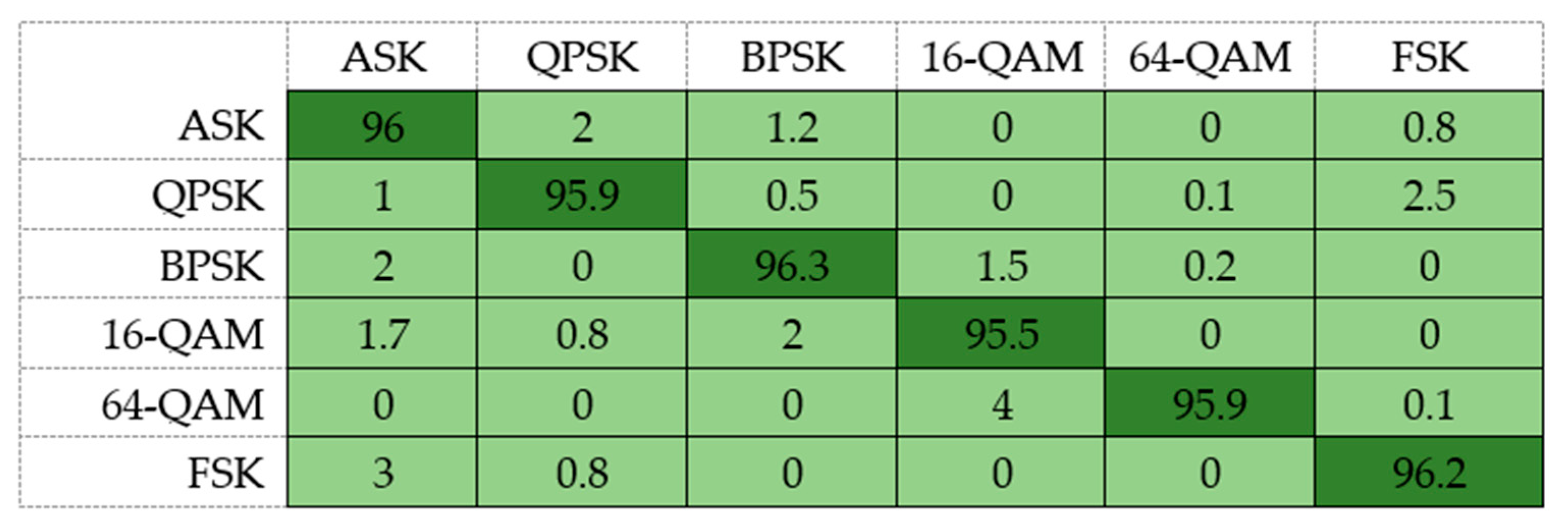 Electronics 10 00076 g012 Electronics 10 00076 g012