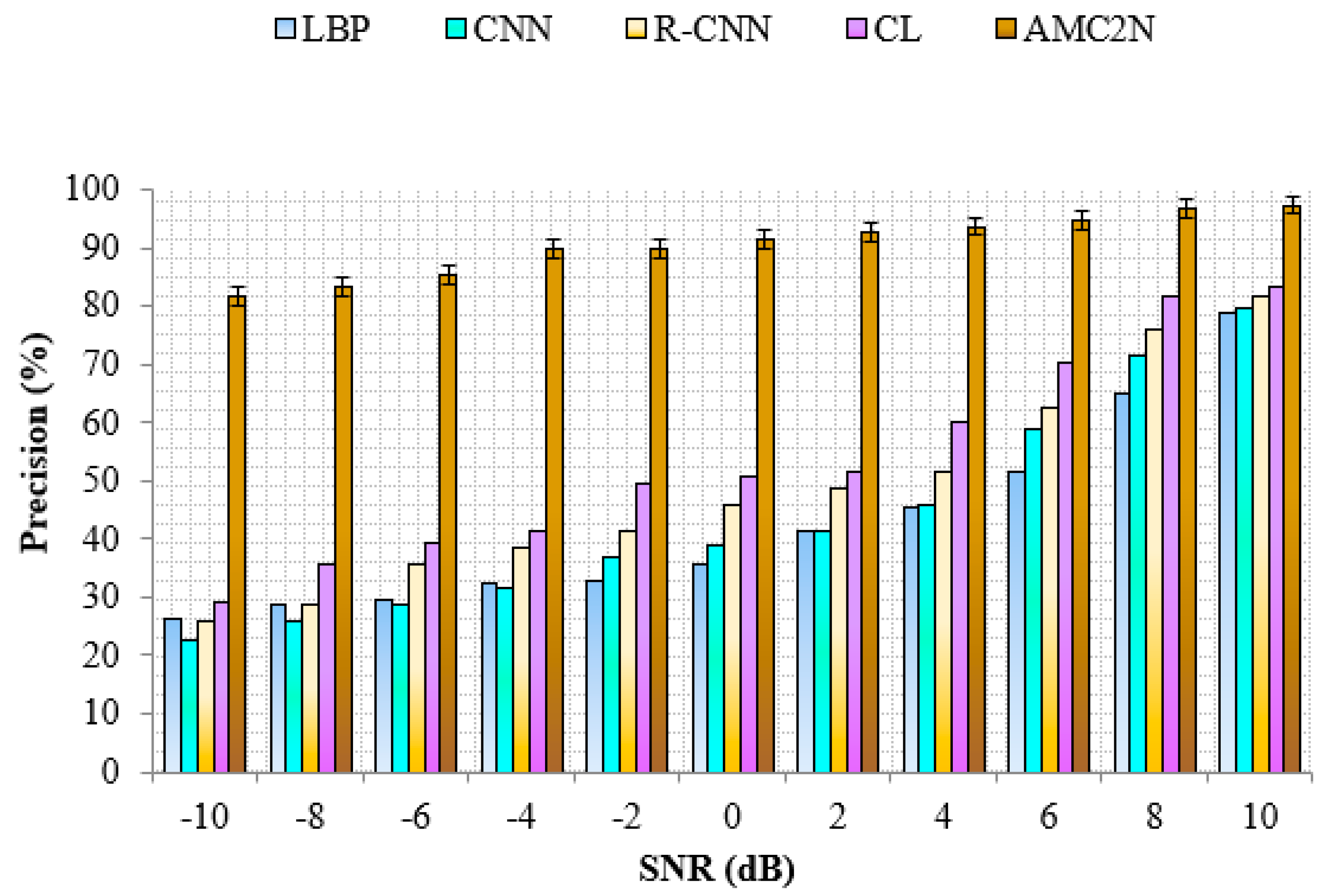 Electronics 10 00076 g013 Electronics 10 00076 g013