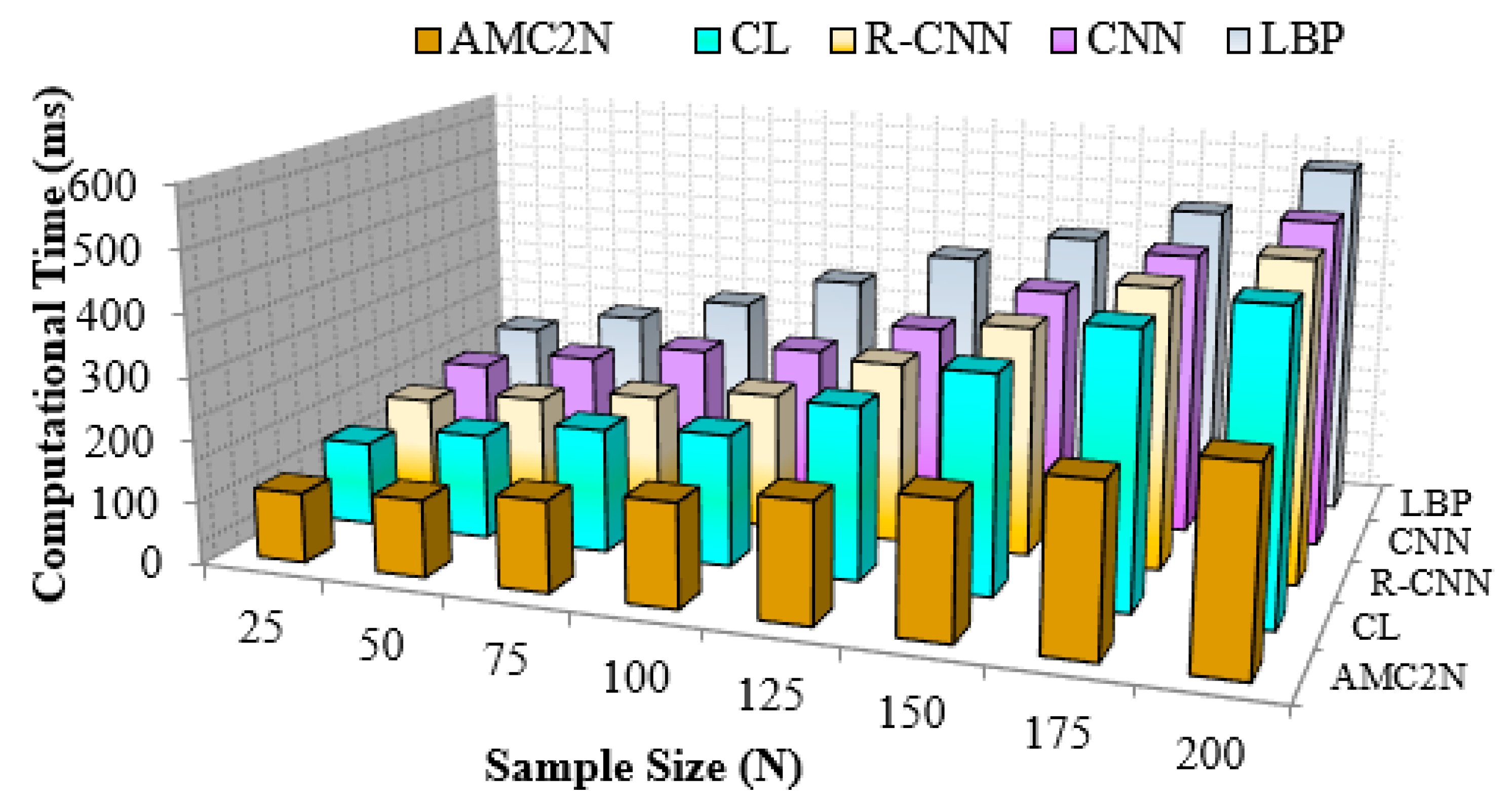 Electronics 10 00076 g019 Electronics 10 00076 g019