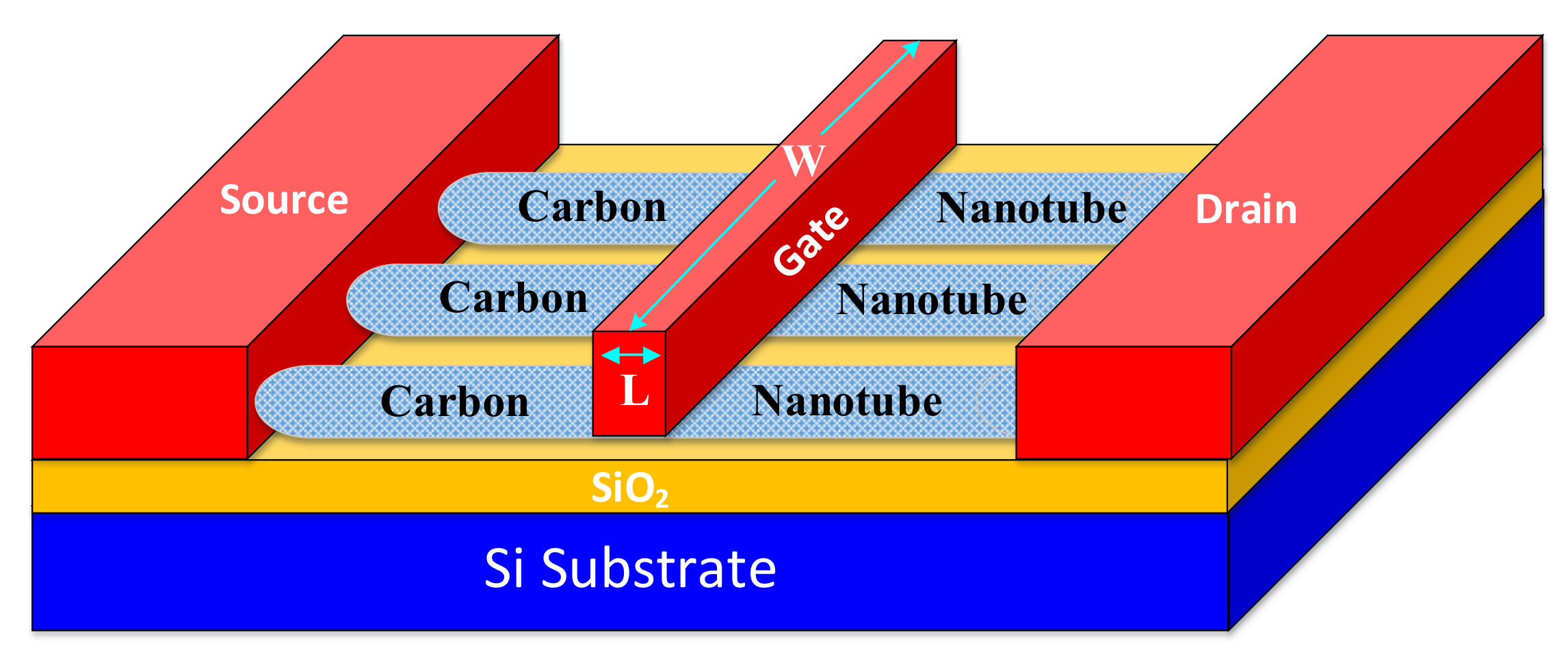 Electronics 10 00079 g001