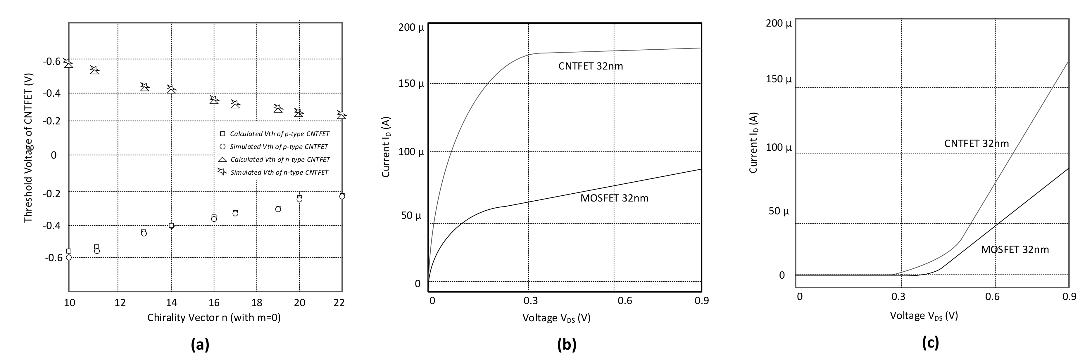 Electronics 10 00079 g002