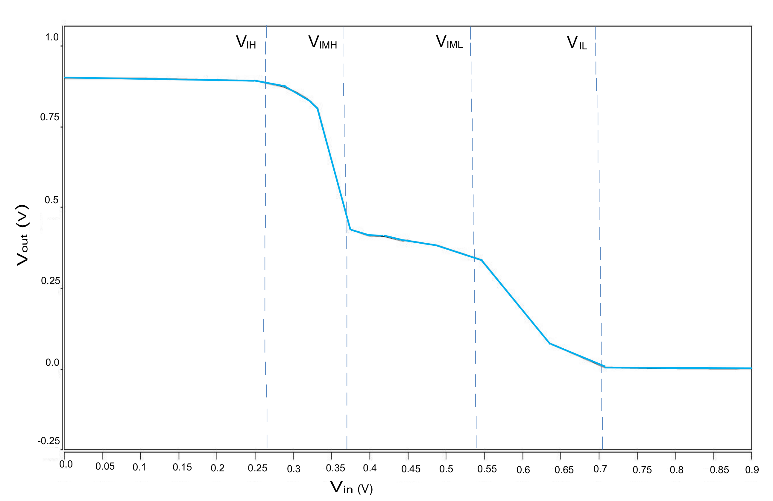Electronics 10 00079 g005