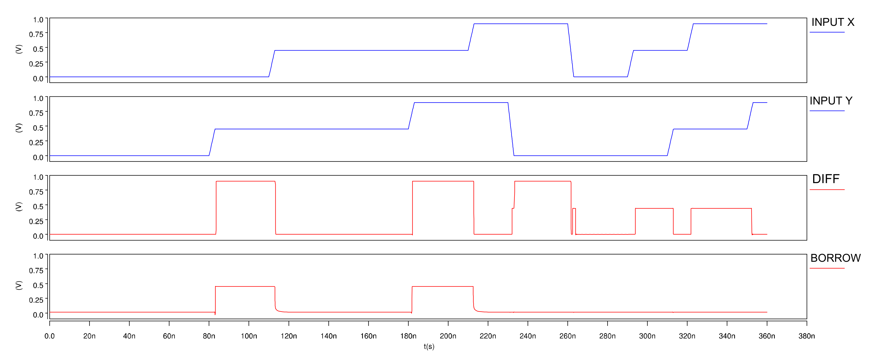 Electronics 10 00079 g012