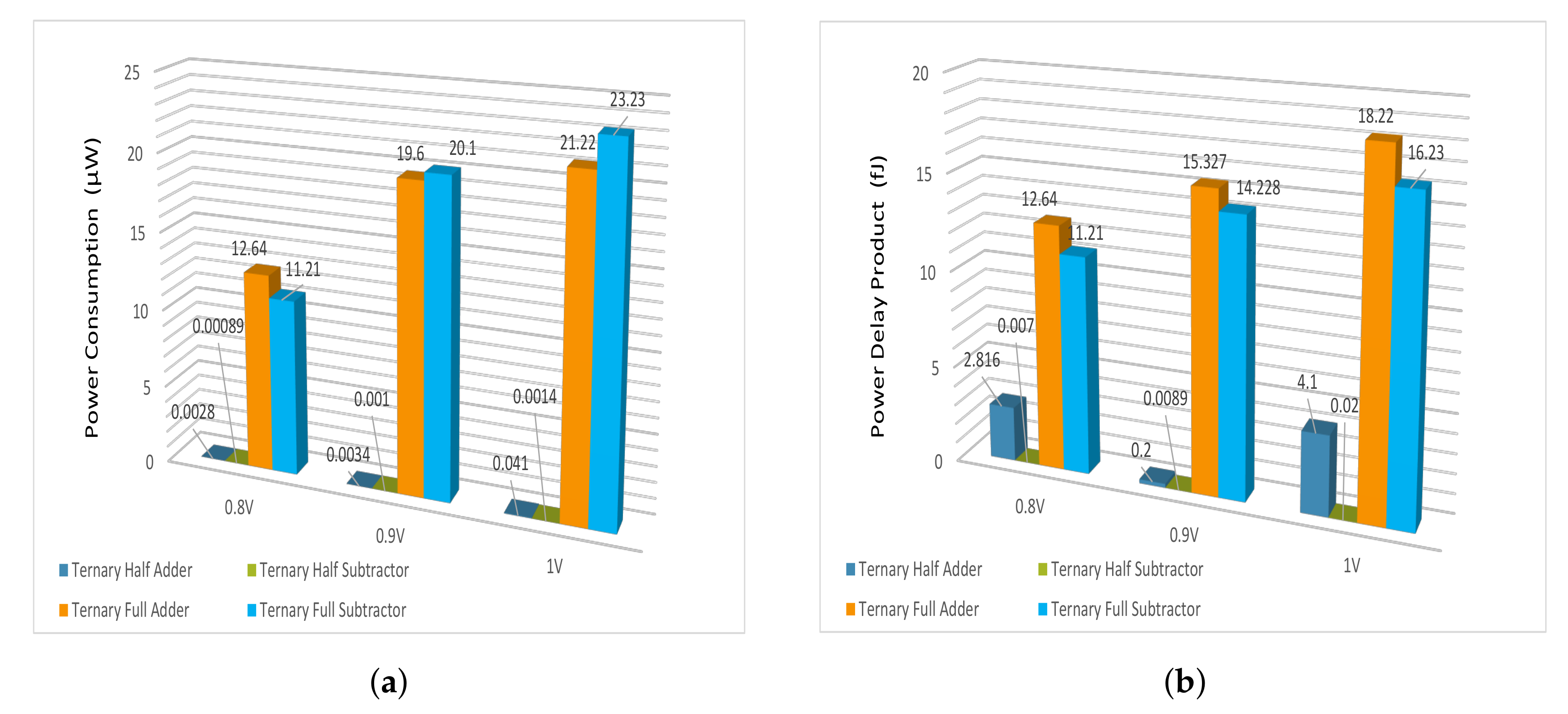 Electronics 10 00079 g016