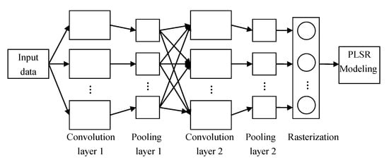 Electronics 10 00080 g0a2