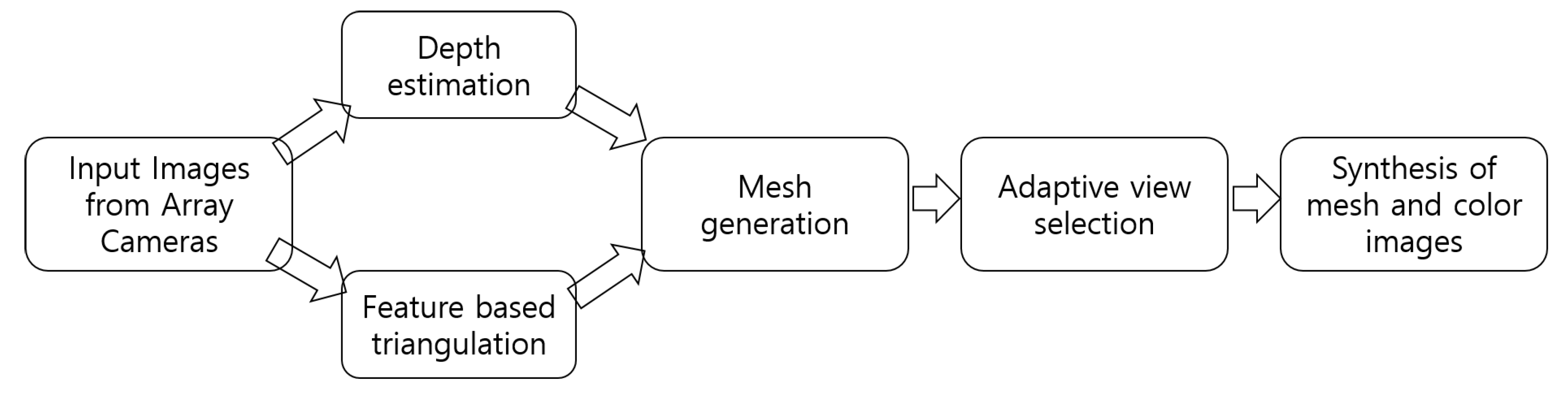 Electronics 10 00082 g001