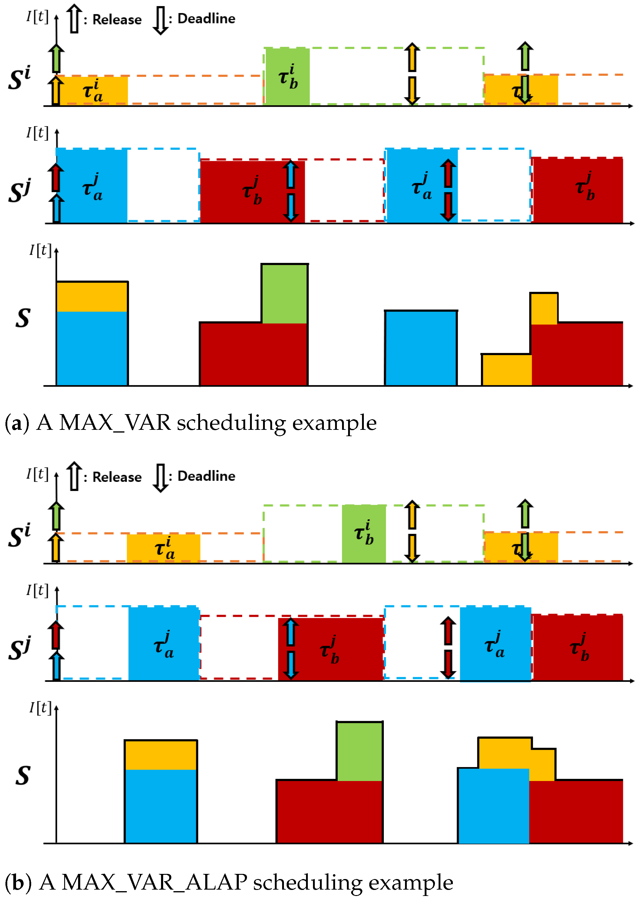 Electronics 10 00086 g005