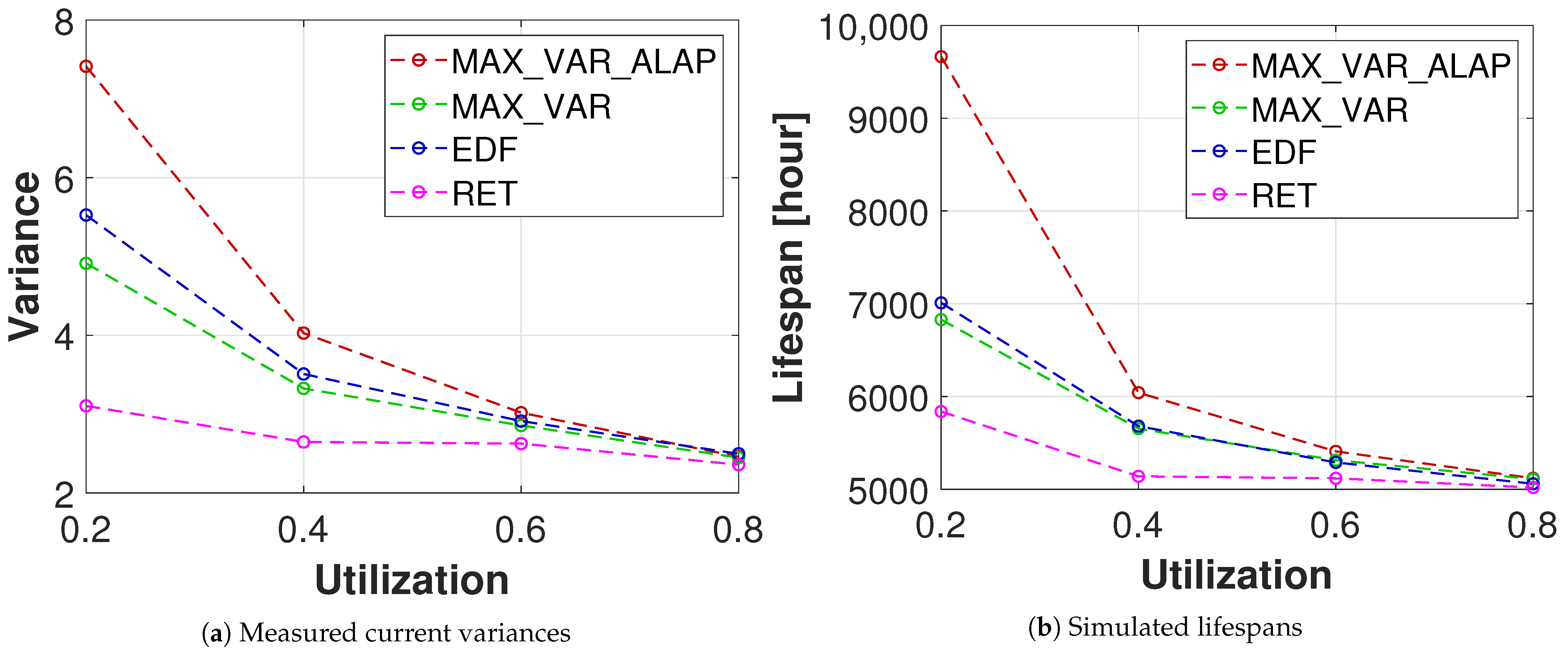 Electronics 10 00086 g006