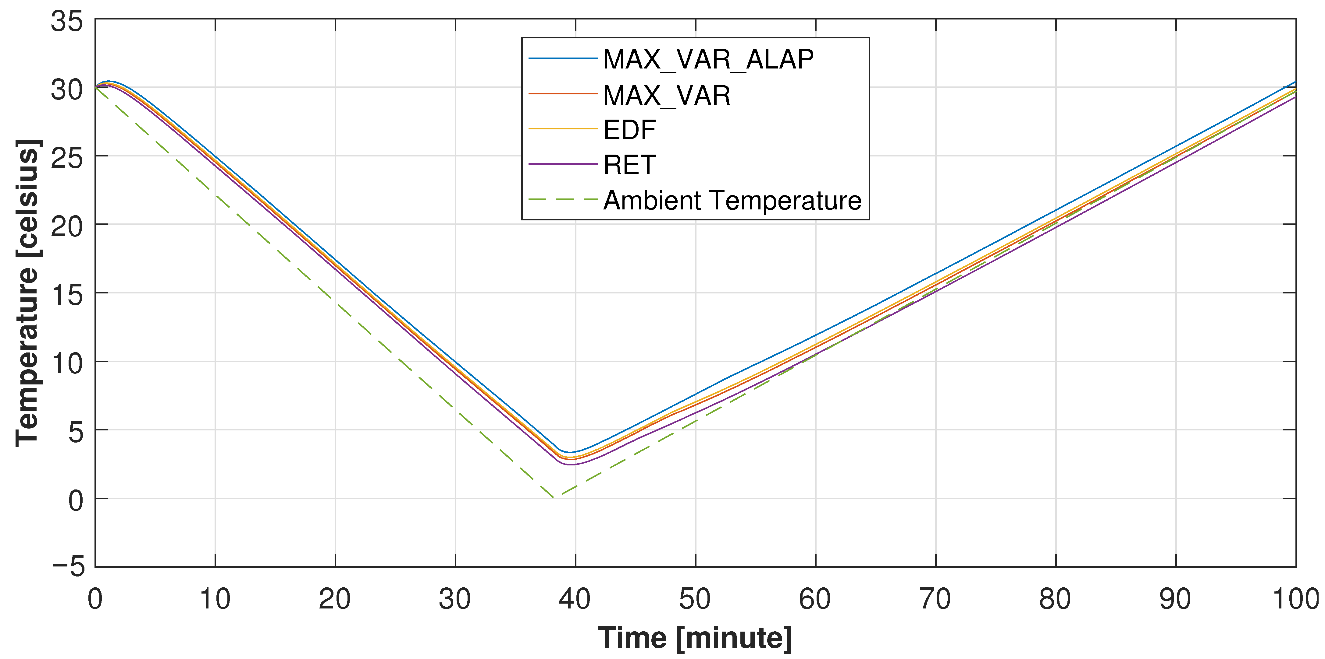 Electronics 10 00086 g007