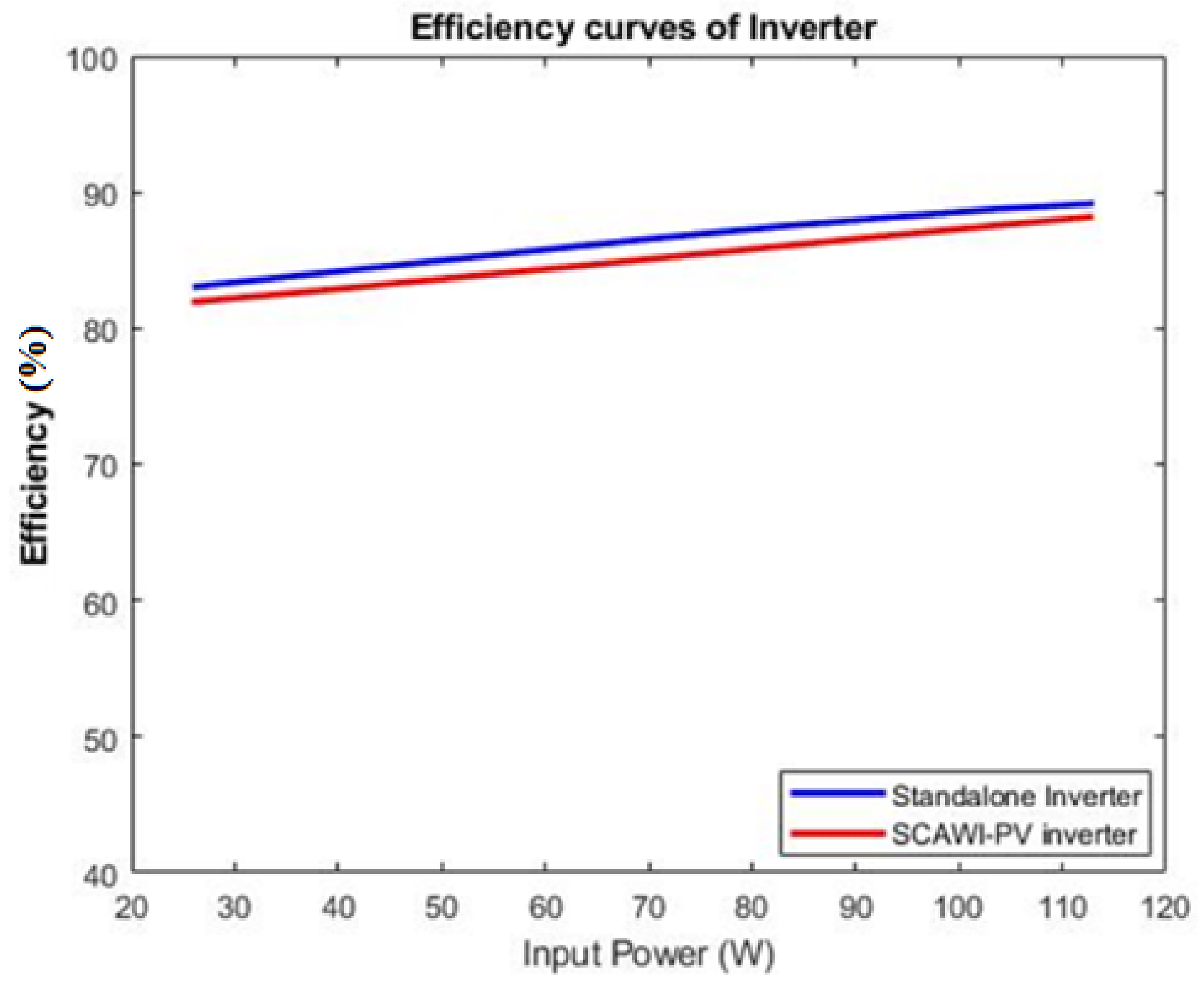 Electronics 10 00088 g010