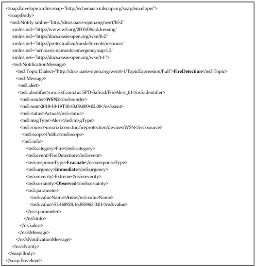 Electronics 10 00092 g0a1