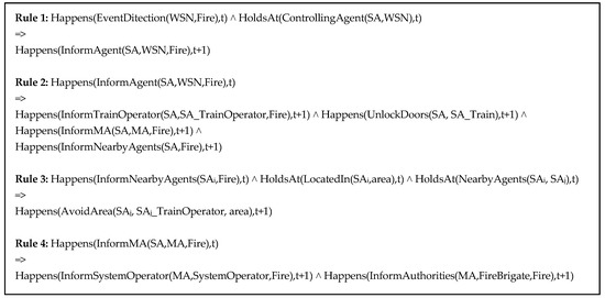 Electronics 10 00092 g0a2