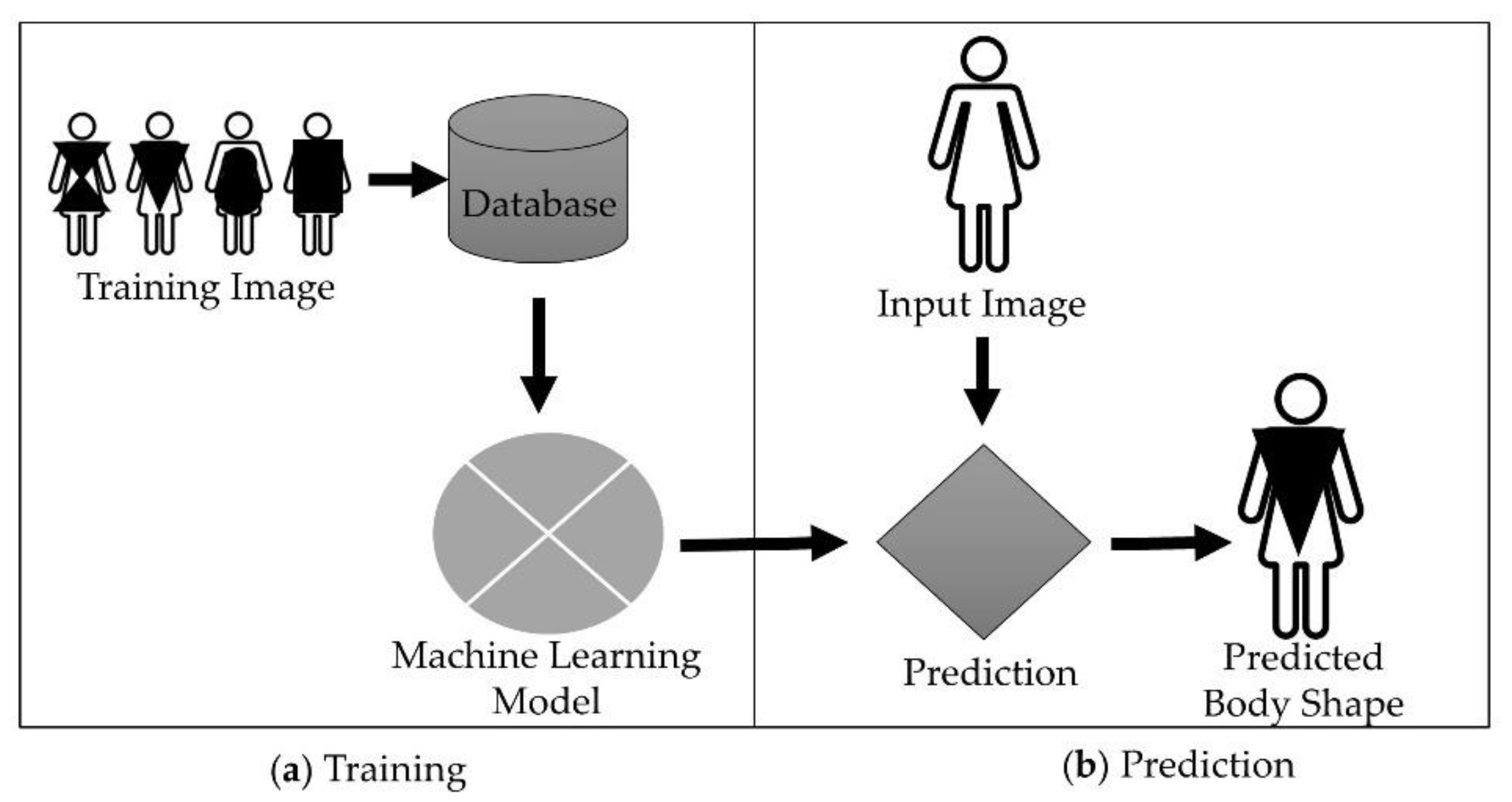 Electronics 10 00097 g002