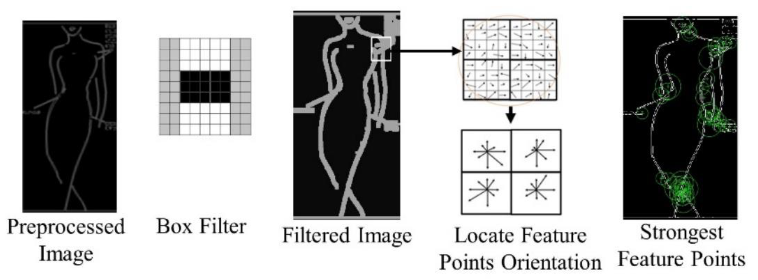 Electronics 10 00097 g008