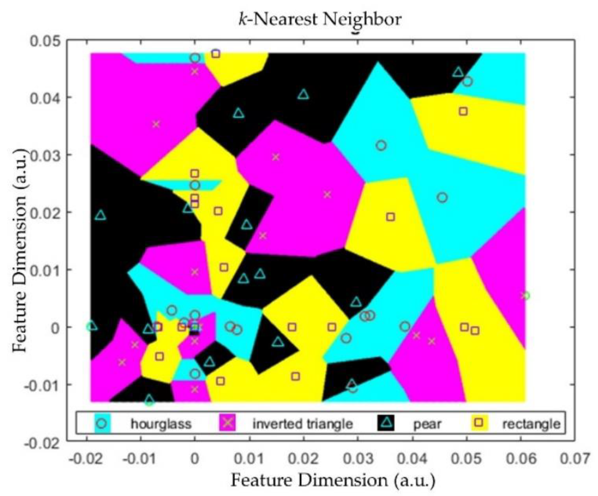 Electronics 10 00097 g009
