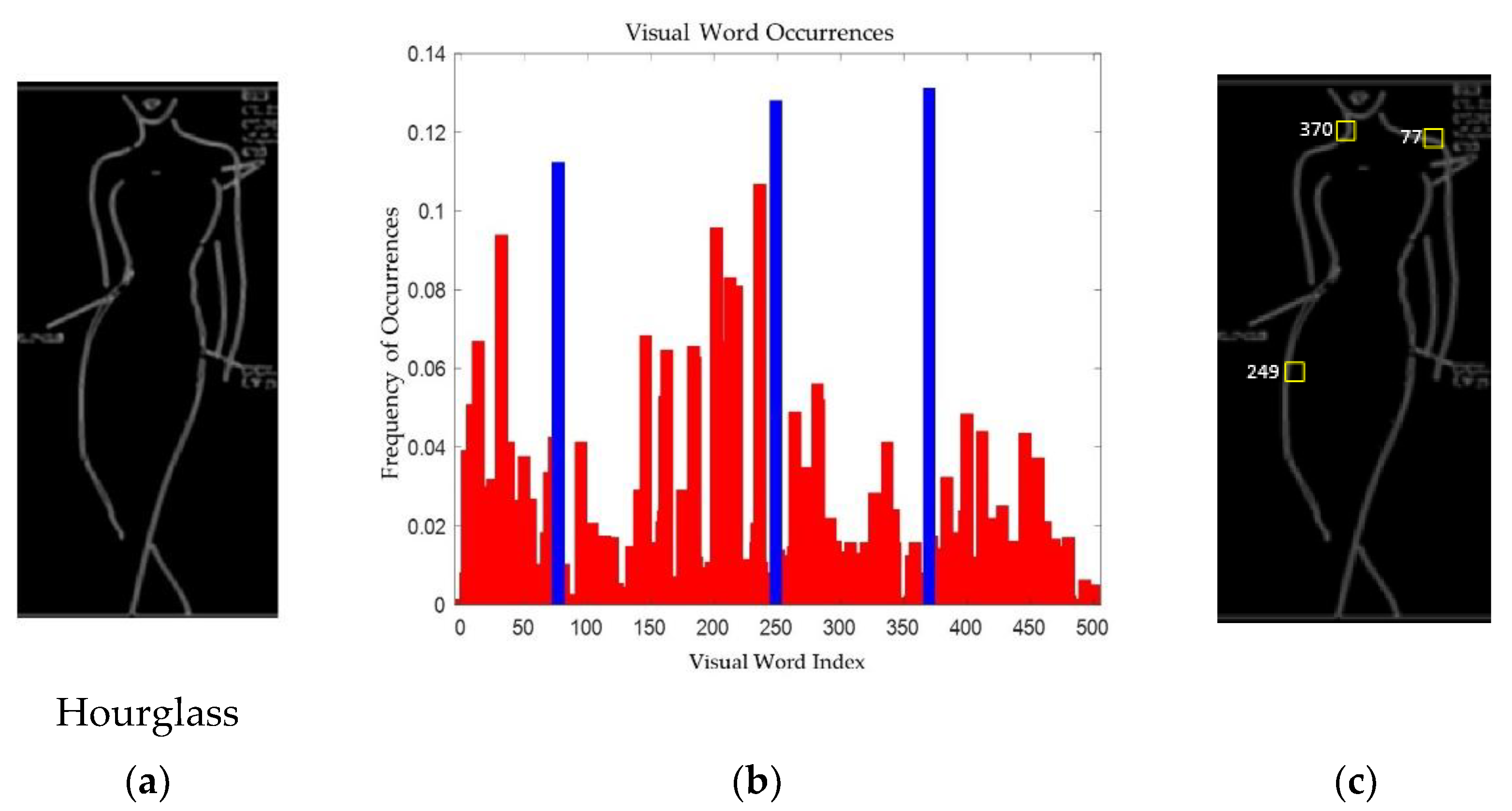Electronics 10 00097 g010