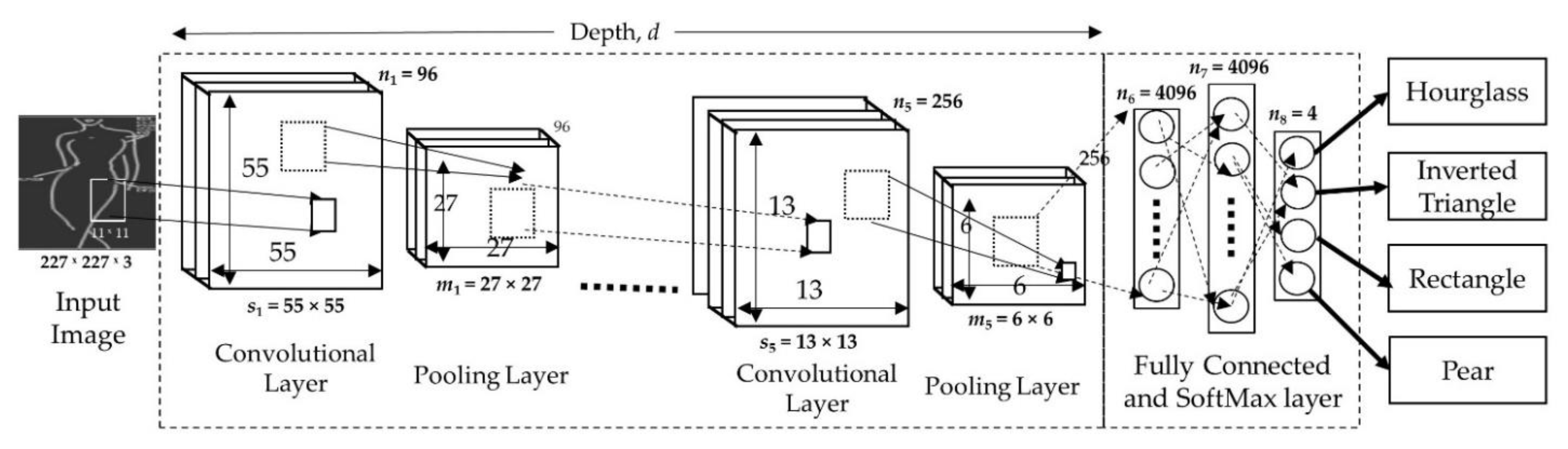 Electronics 10 00097 g012