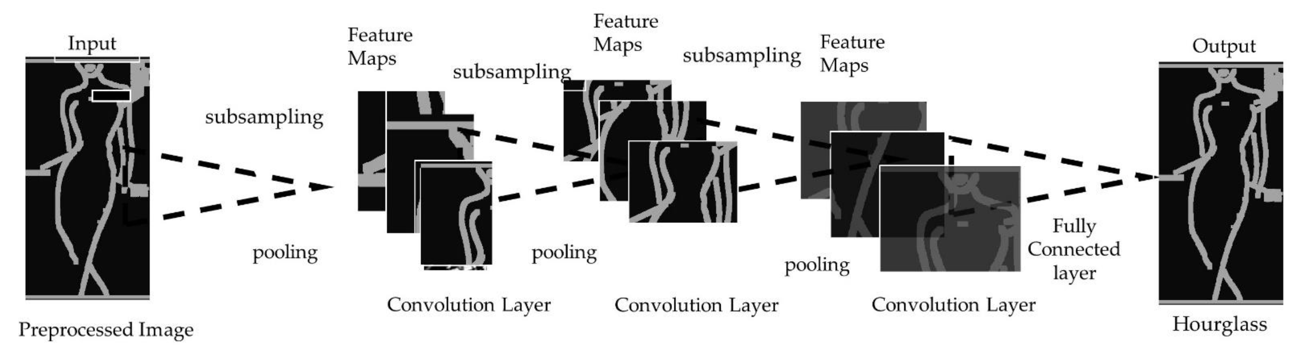 Electronics 10 00097 g014