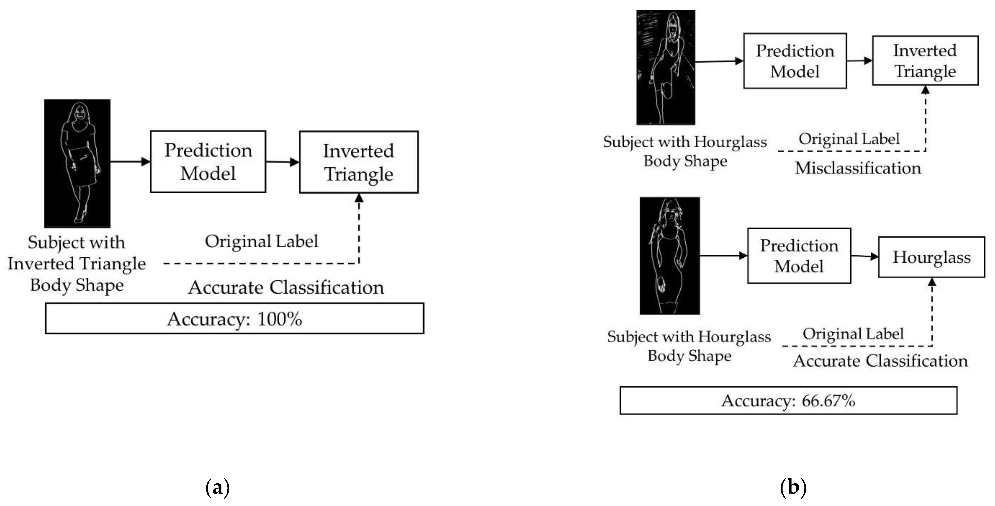 Electronics 10 00097 g015