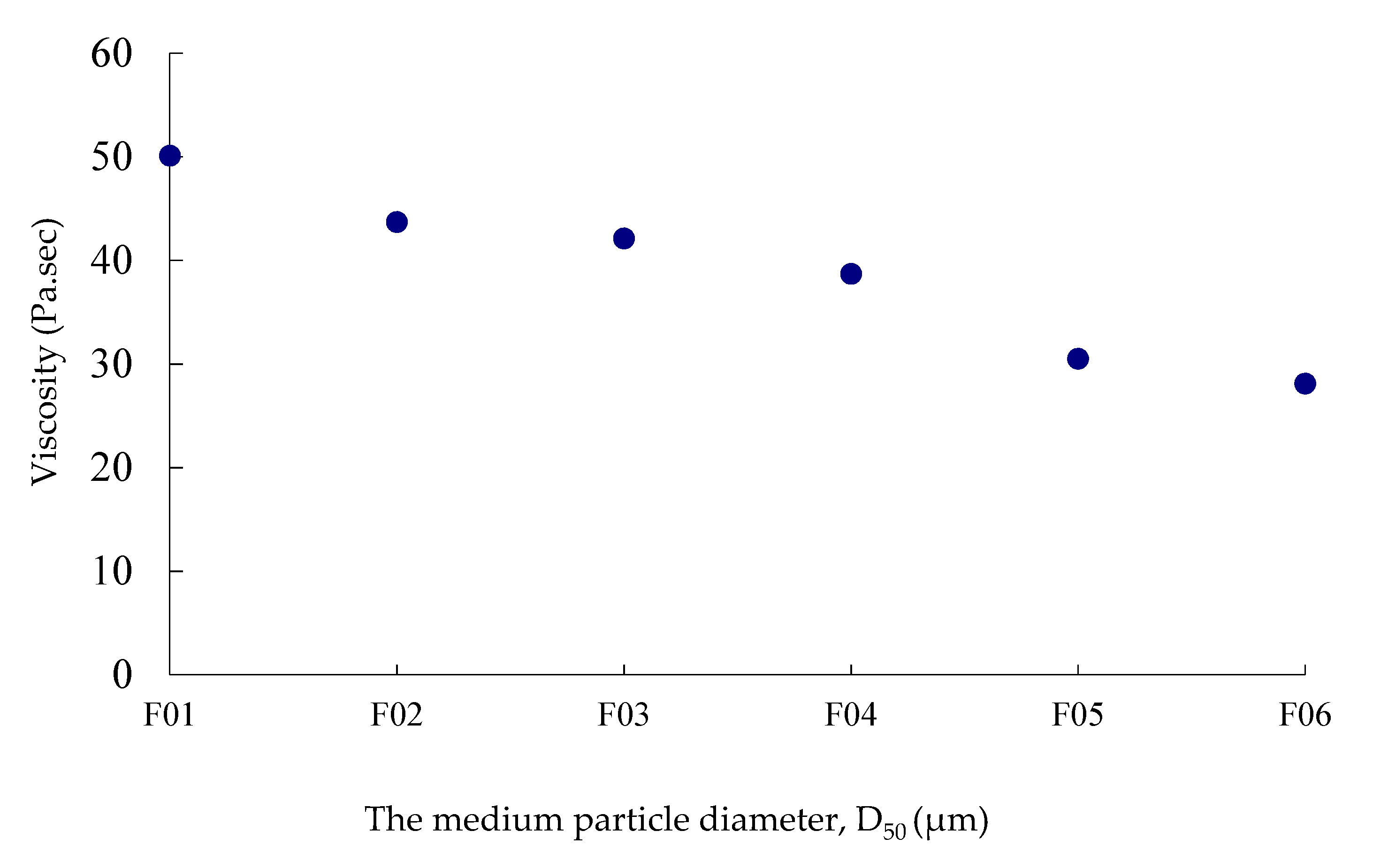Electronics 10 00098 g002