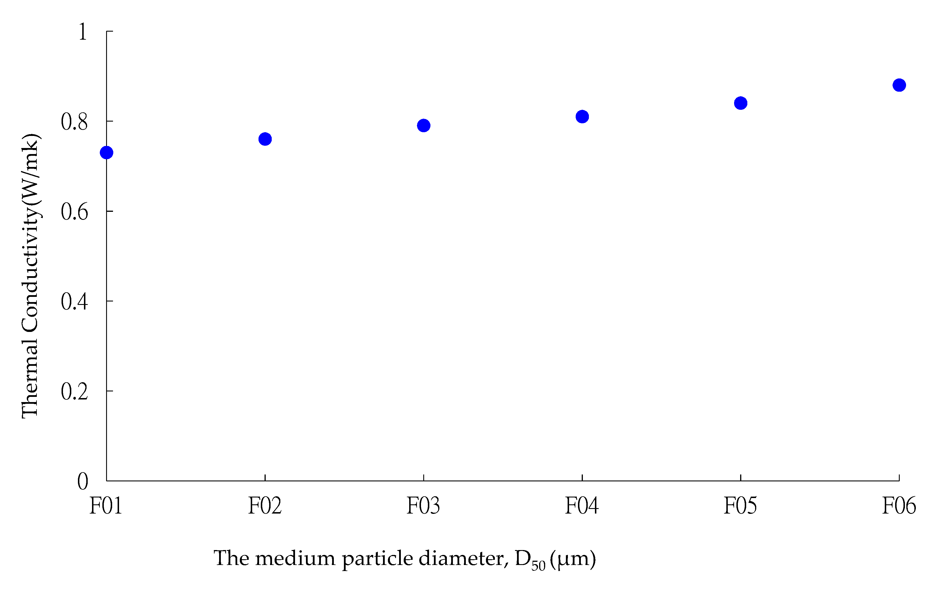 Electronics 10 00098 g006
