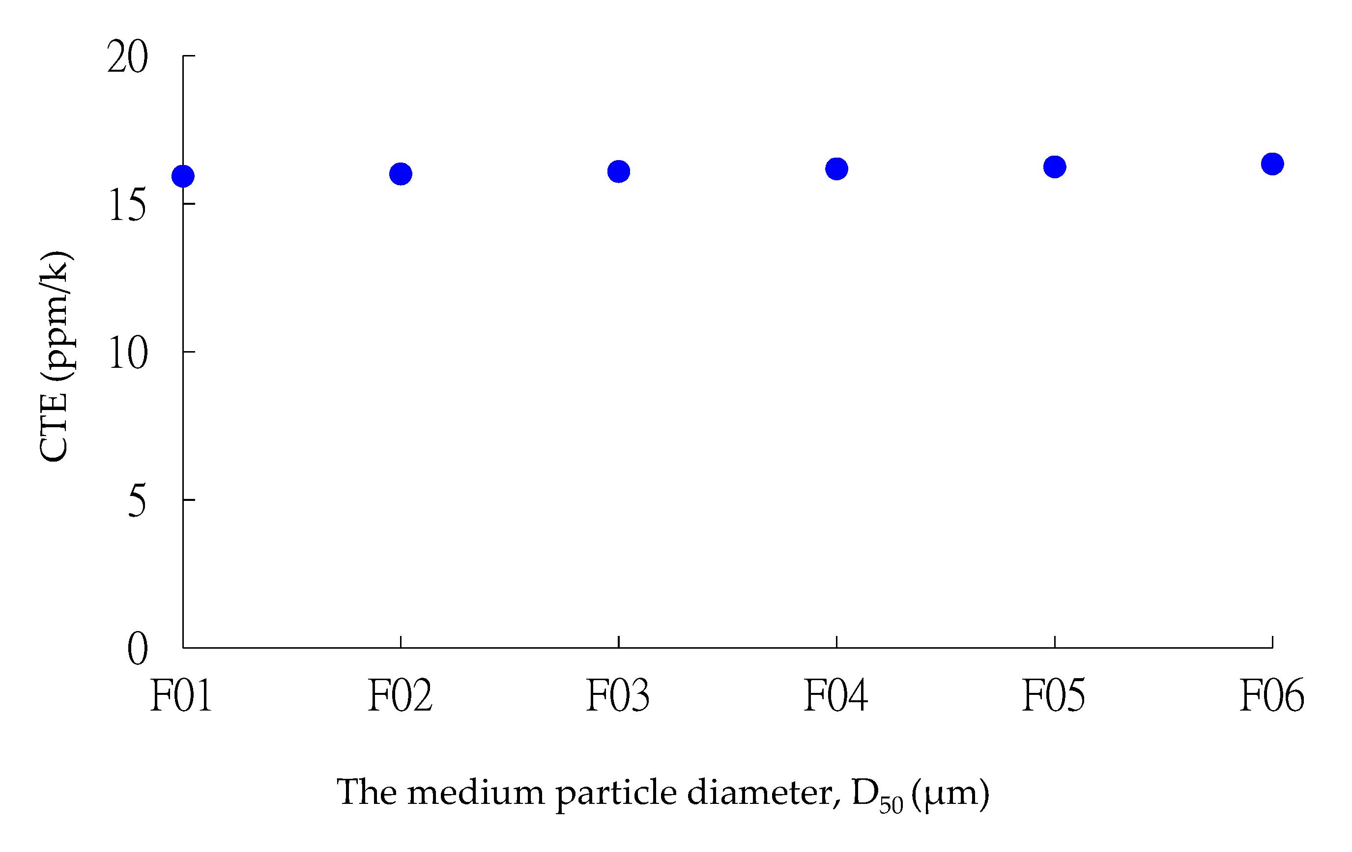 Electronics 10 00098 g008