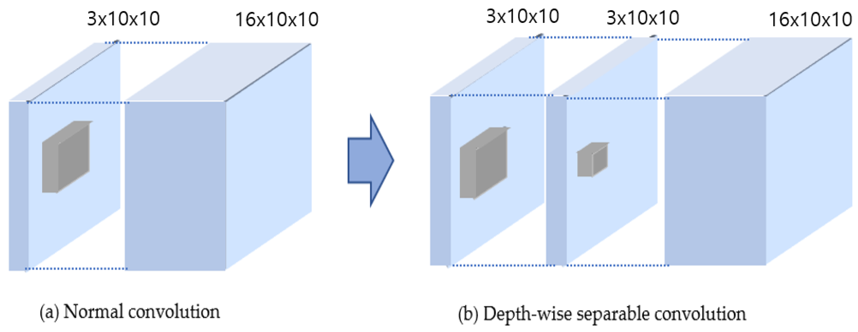 Electronics 10 00099 g005