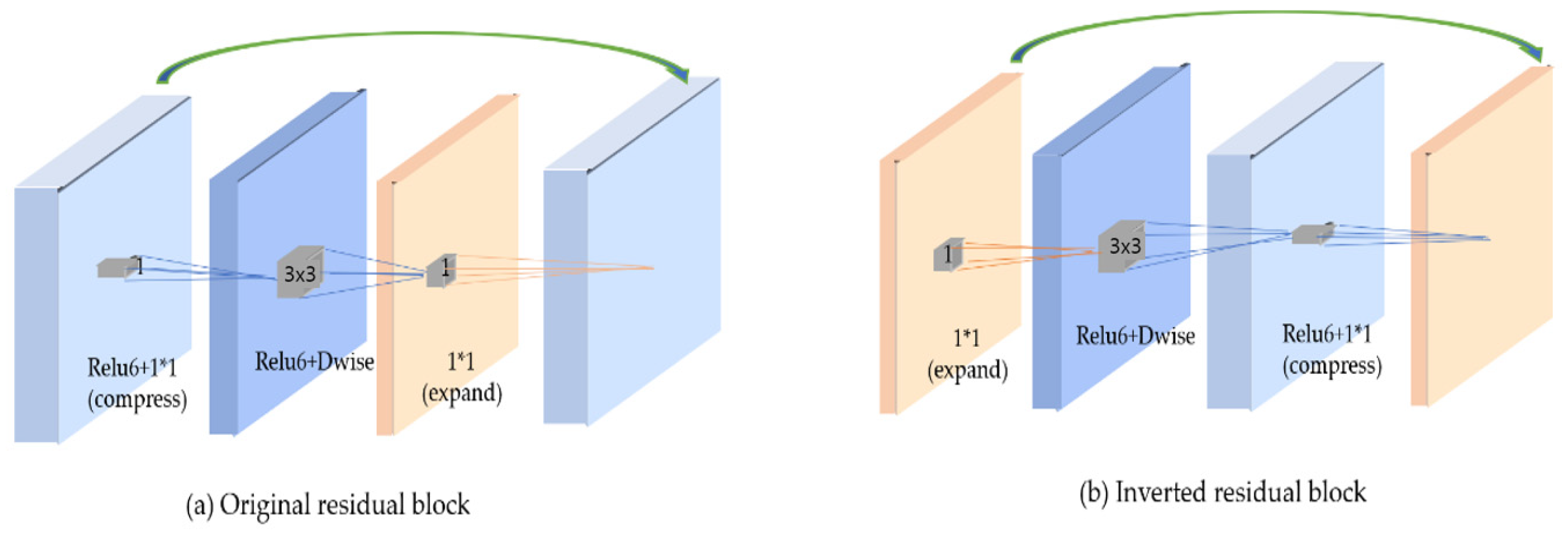 Electronics 10 00099 g006