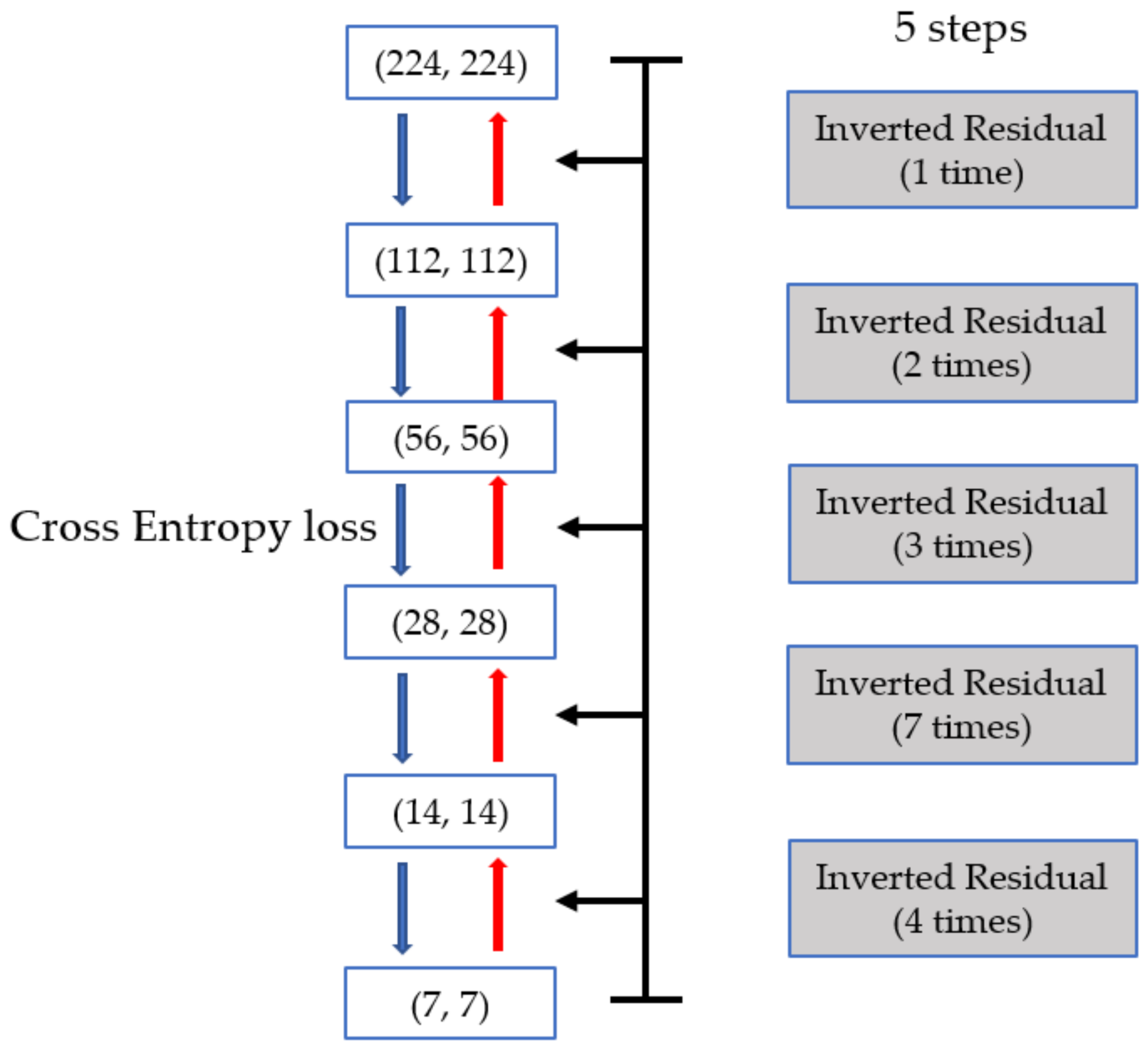 Electronics 10 00099 g007