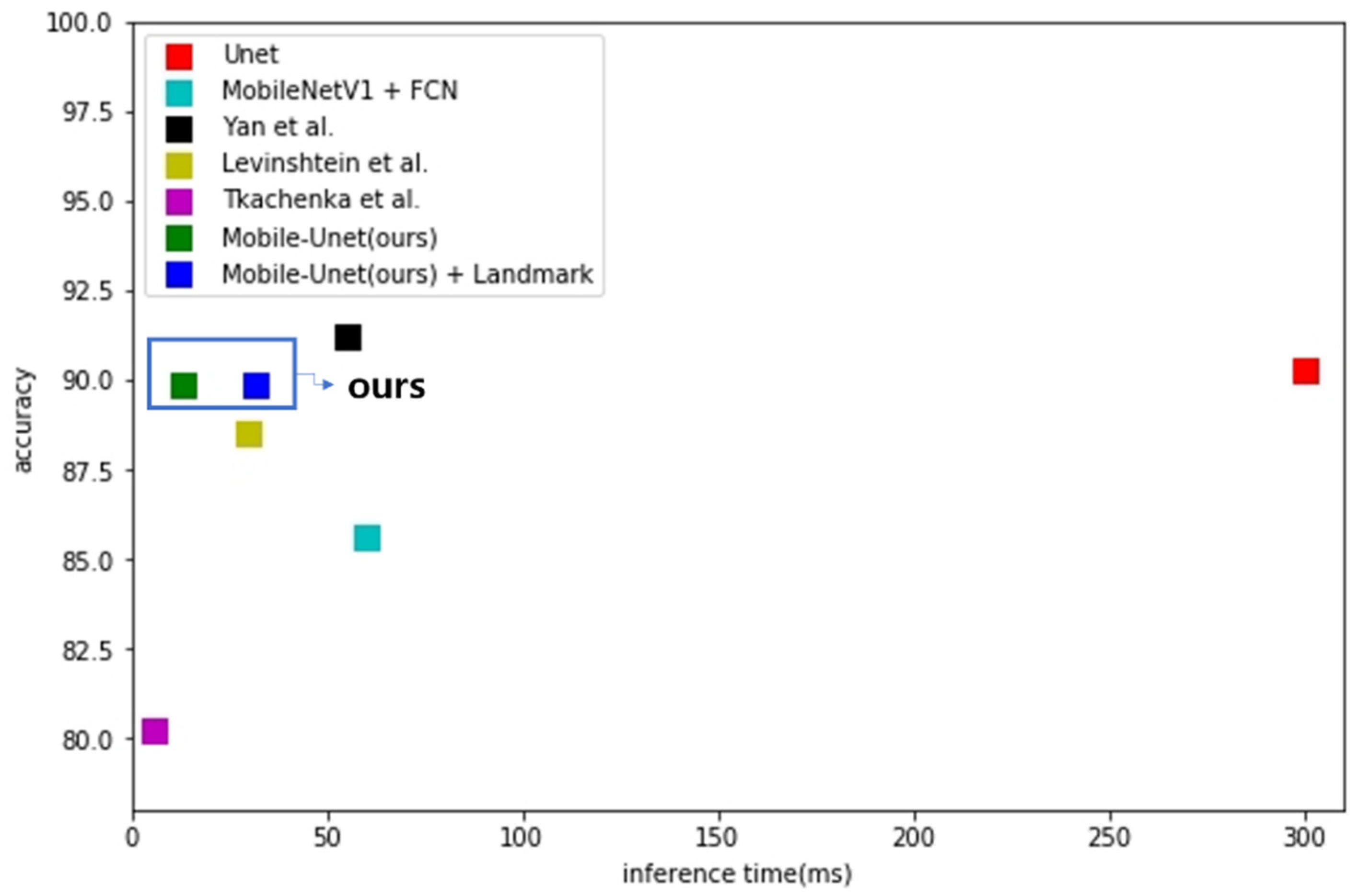 Electronics 10 00099 g008