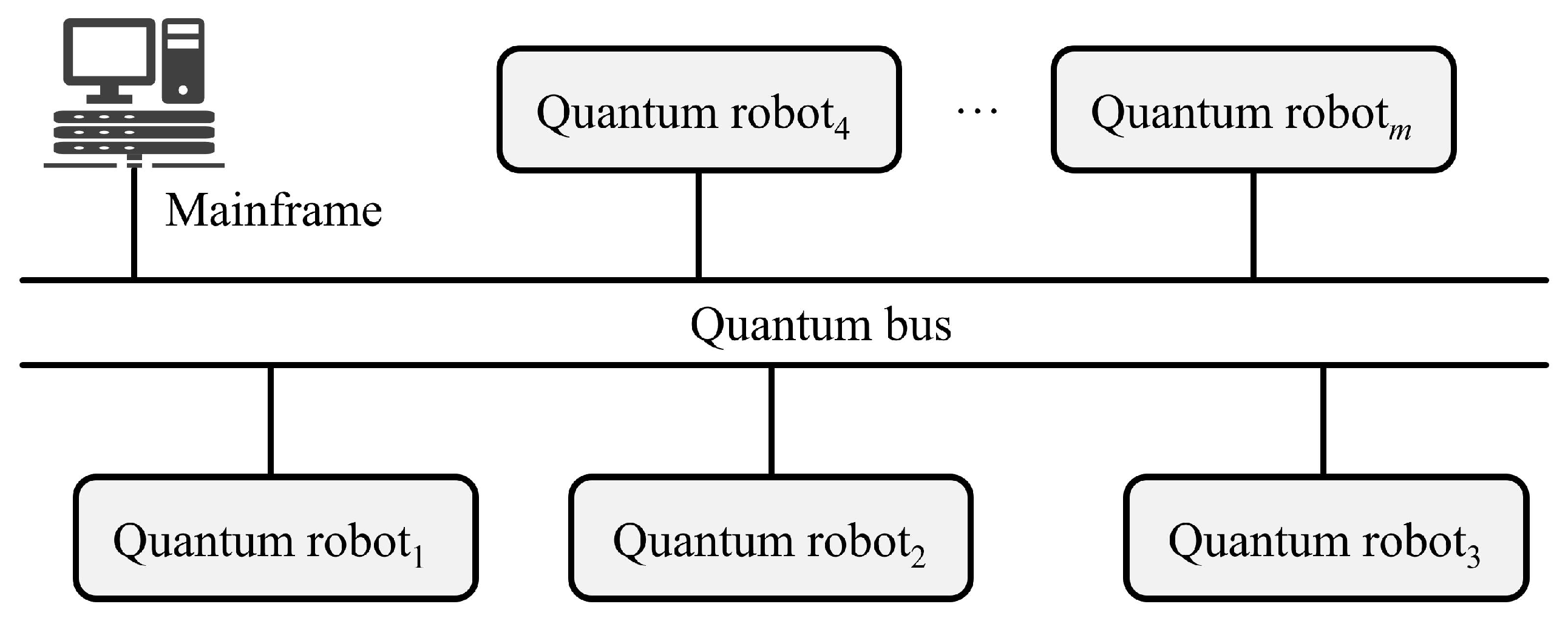 Electronics 10 00100 g004