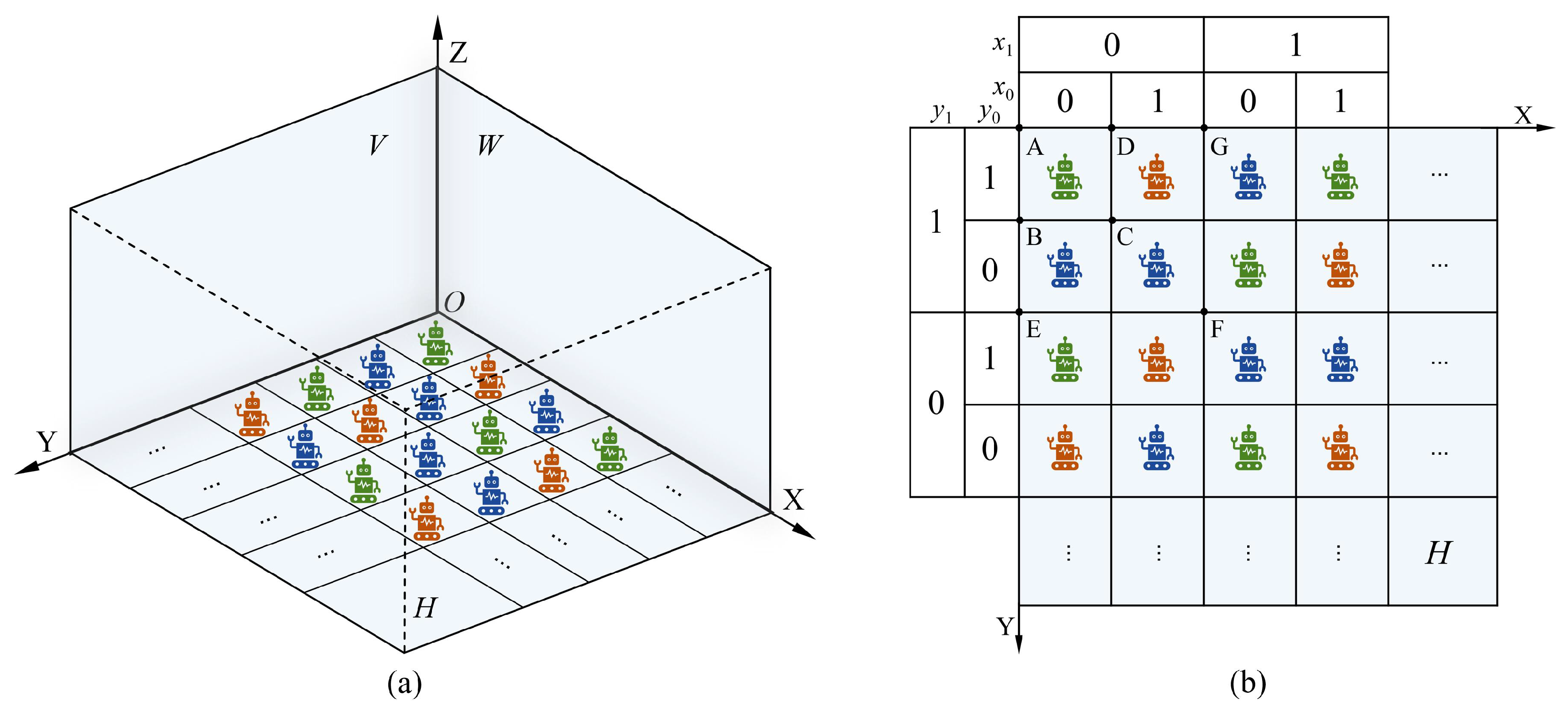 Electronics 10 00100 g008