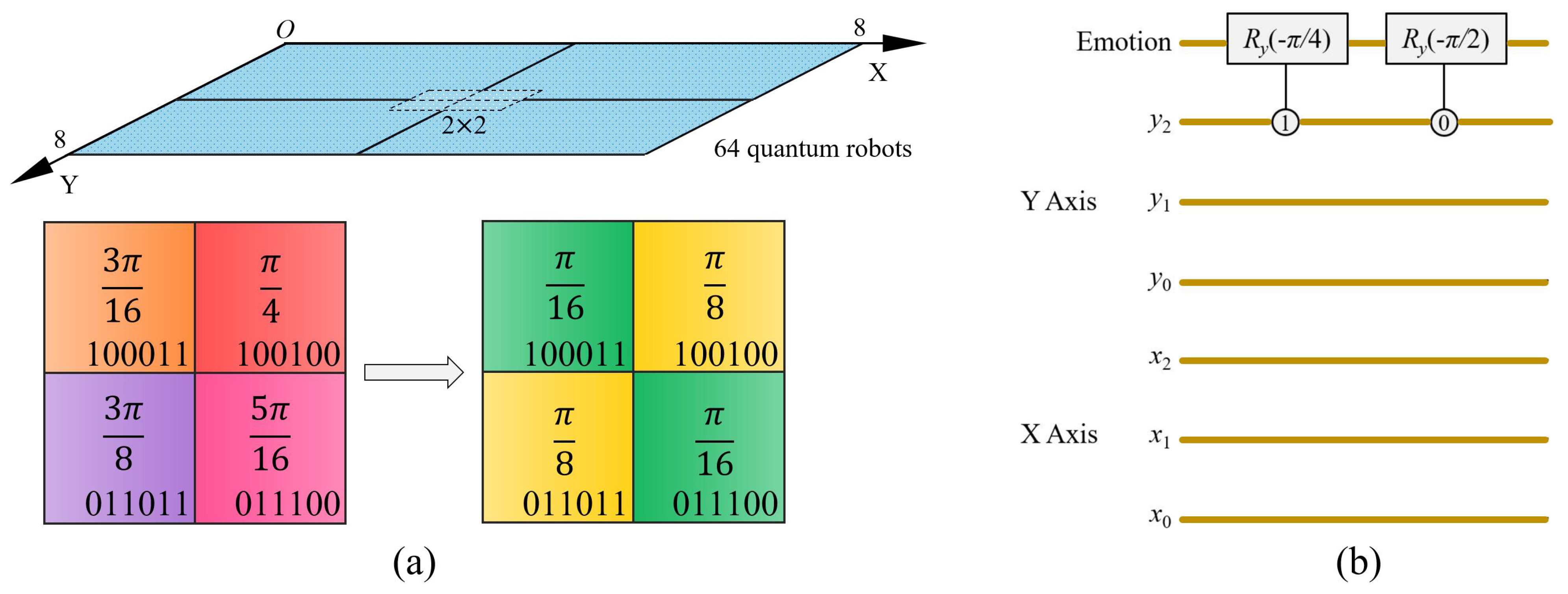 Electronics 10 00100 g009