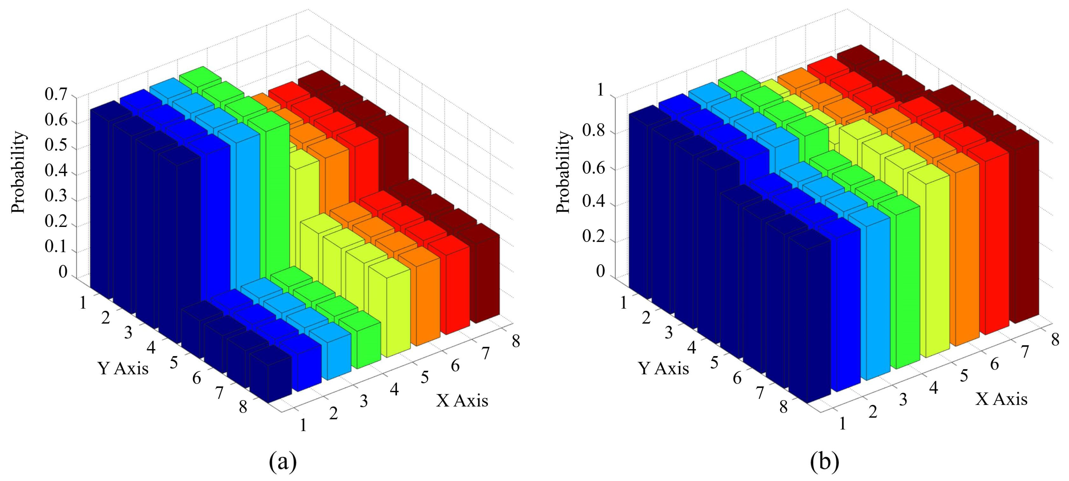Electronics 10 00100 g010
