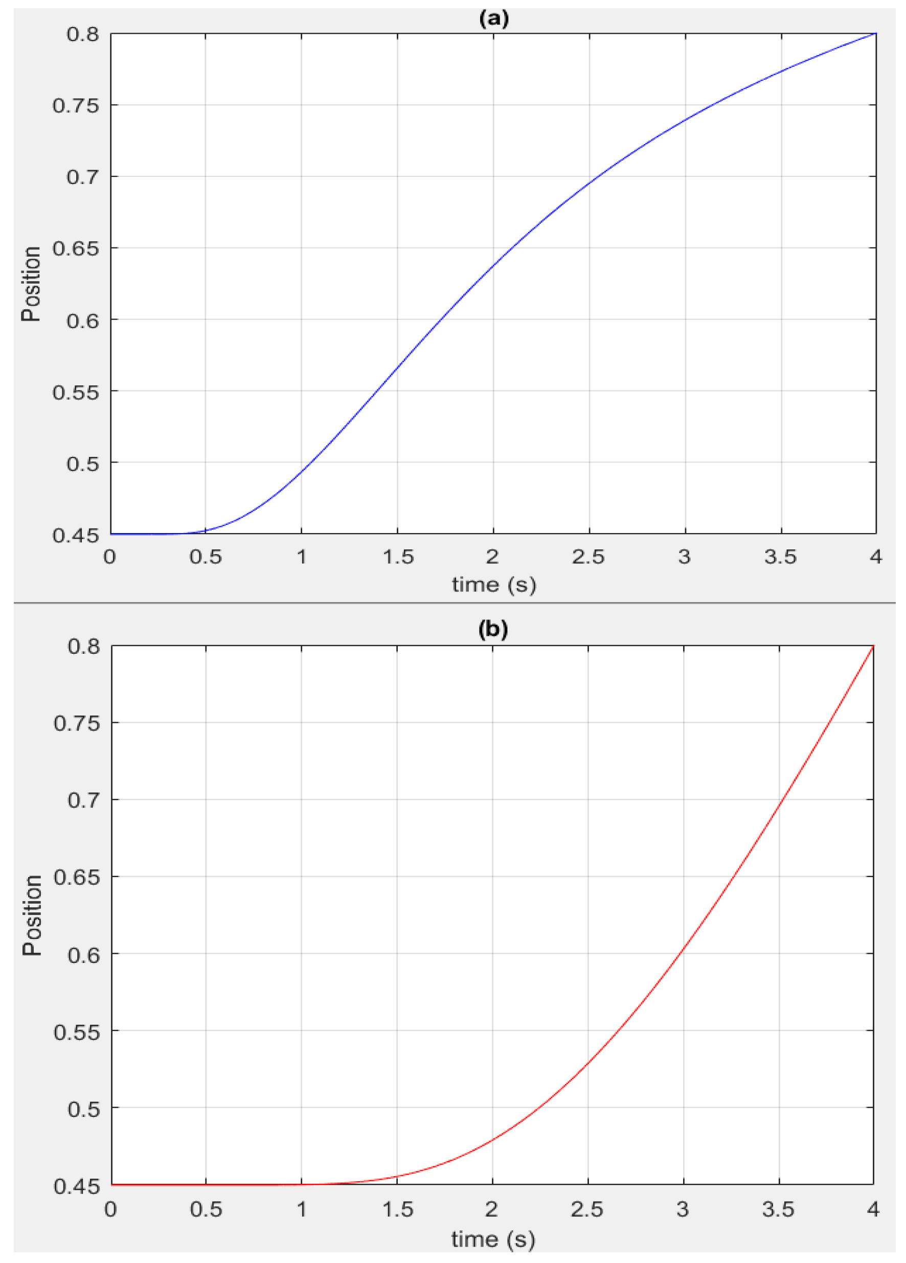 Electronics 10 00104 g002