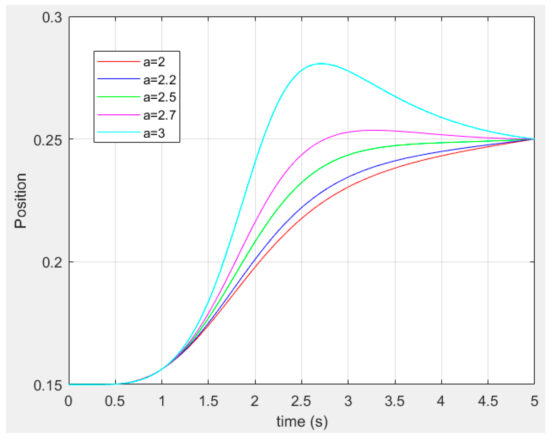 Electronics 10 00104 g005