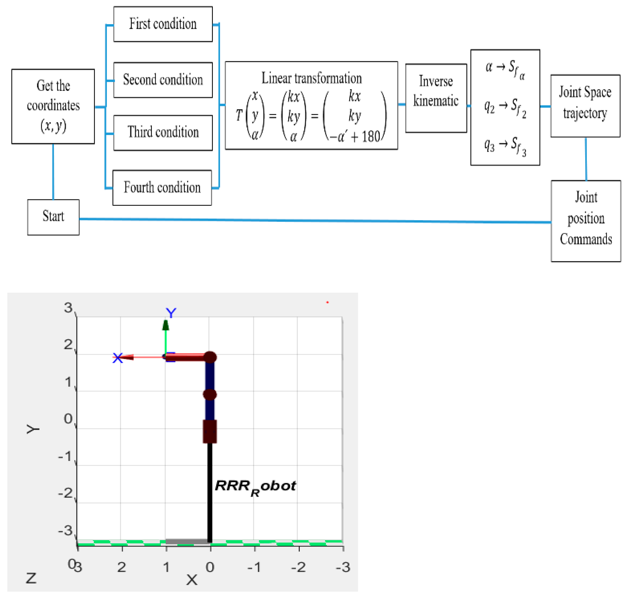 Electronics 10 00104 g008