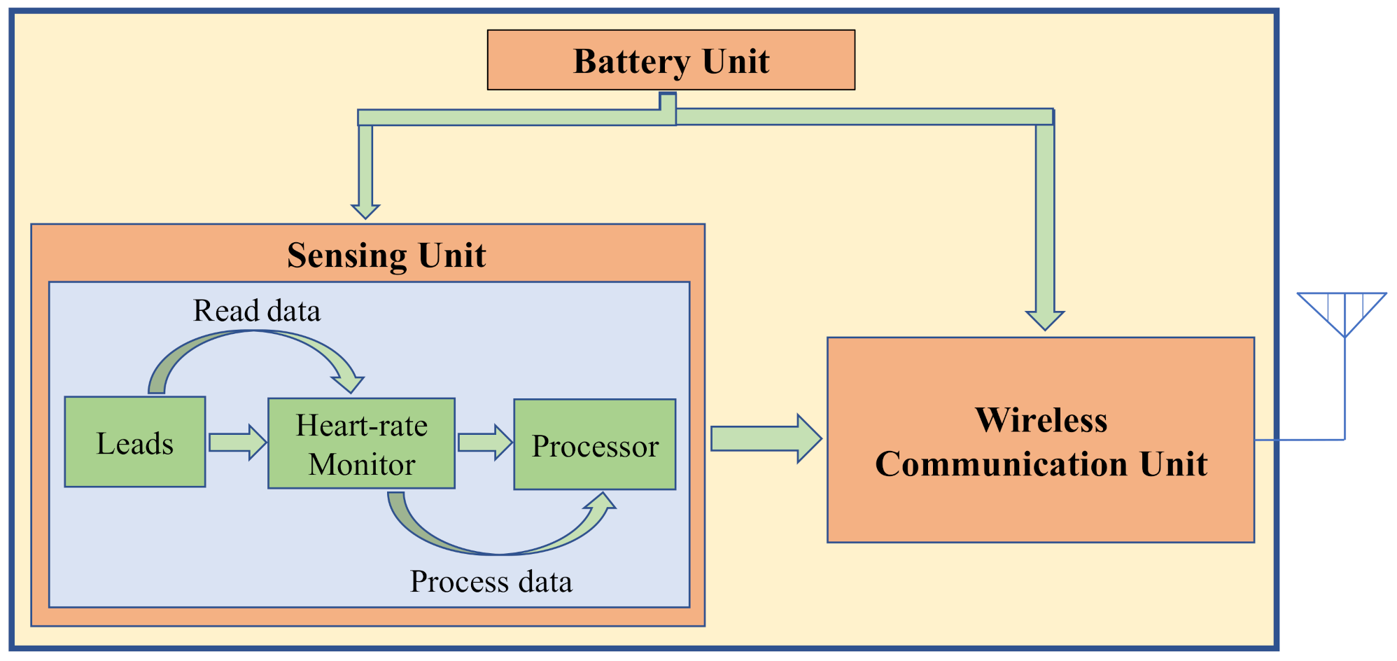 Electronics 10 00105 g001