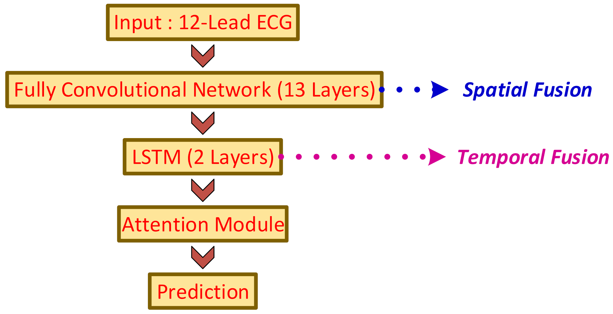Electronics 10 00105 g003