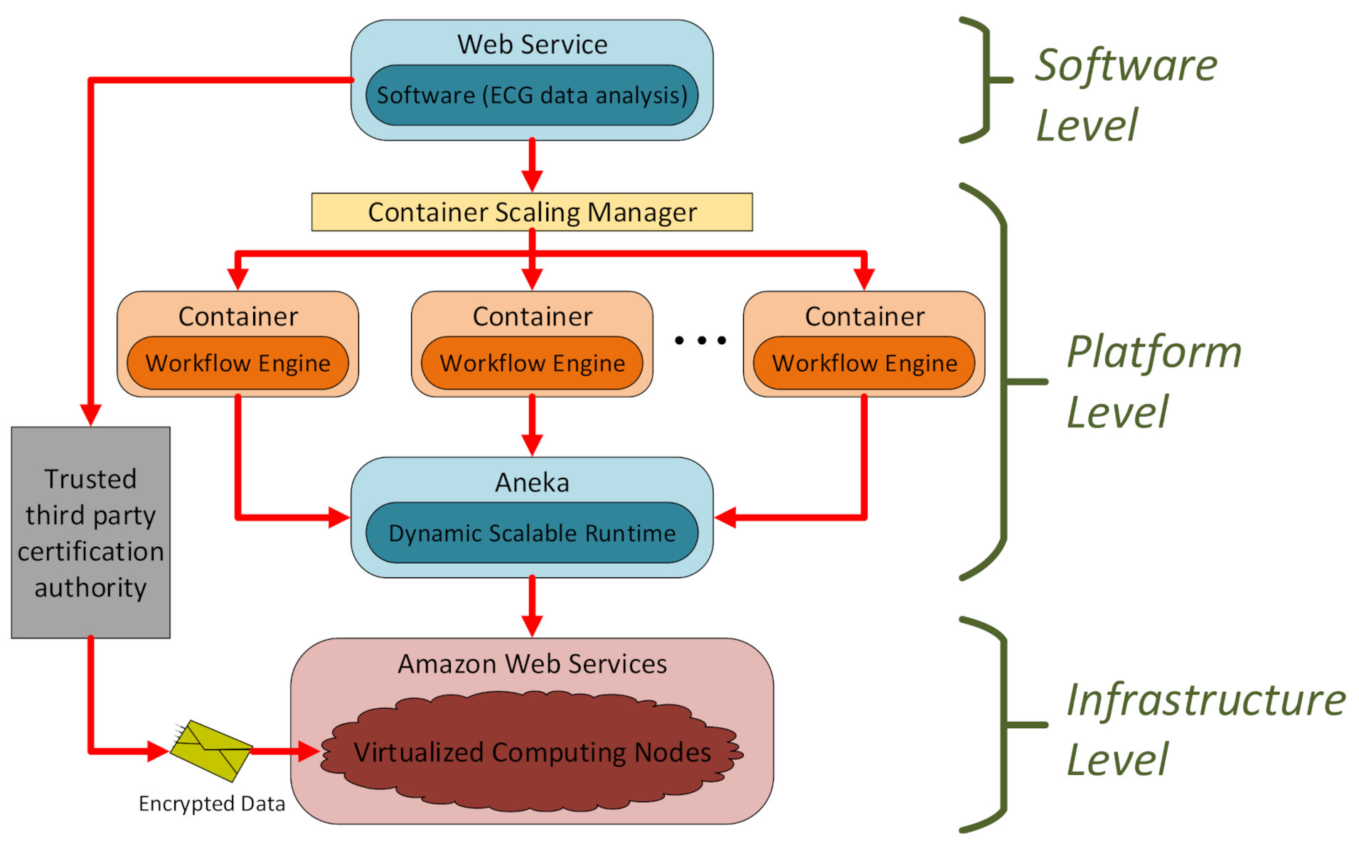 Electronics 10 00105 g004