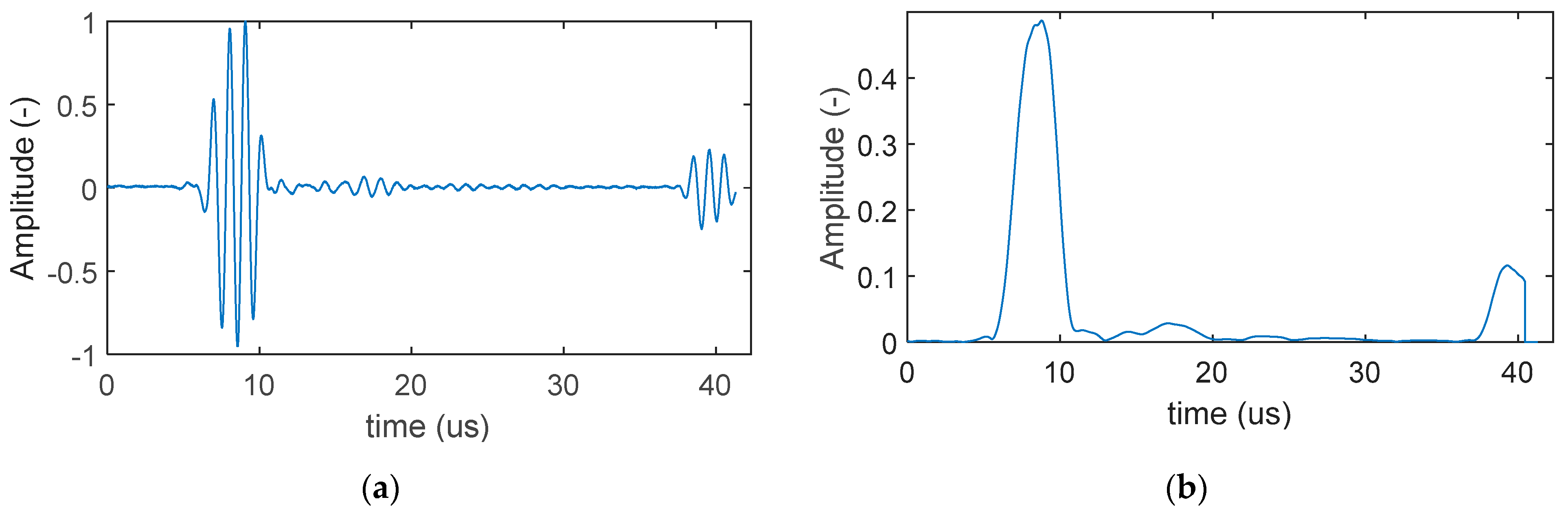 Electronics 10 00107 g009