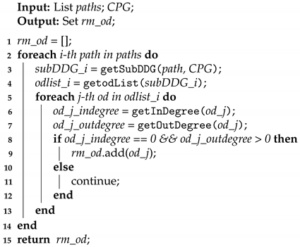 Electronics 10 00110 i001