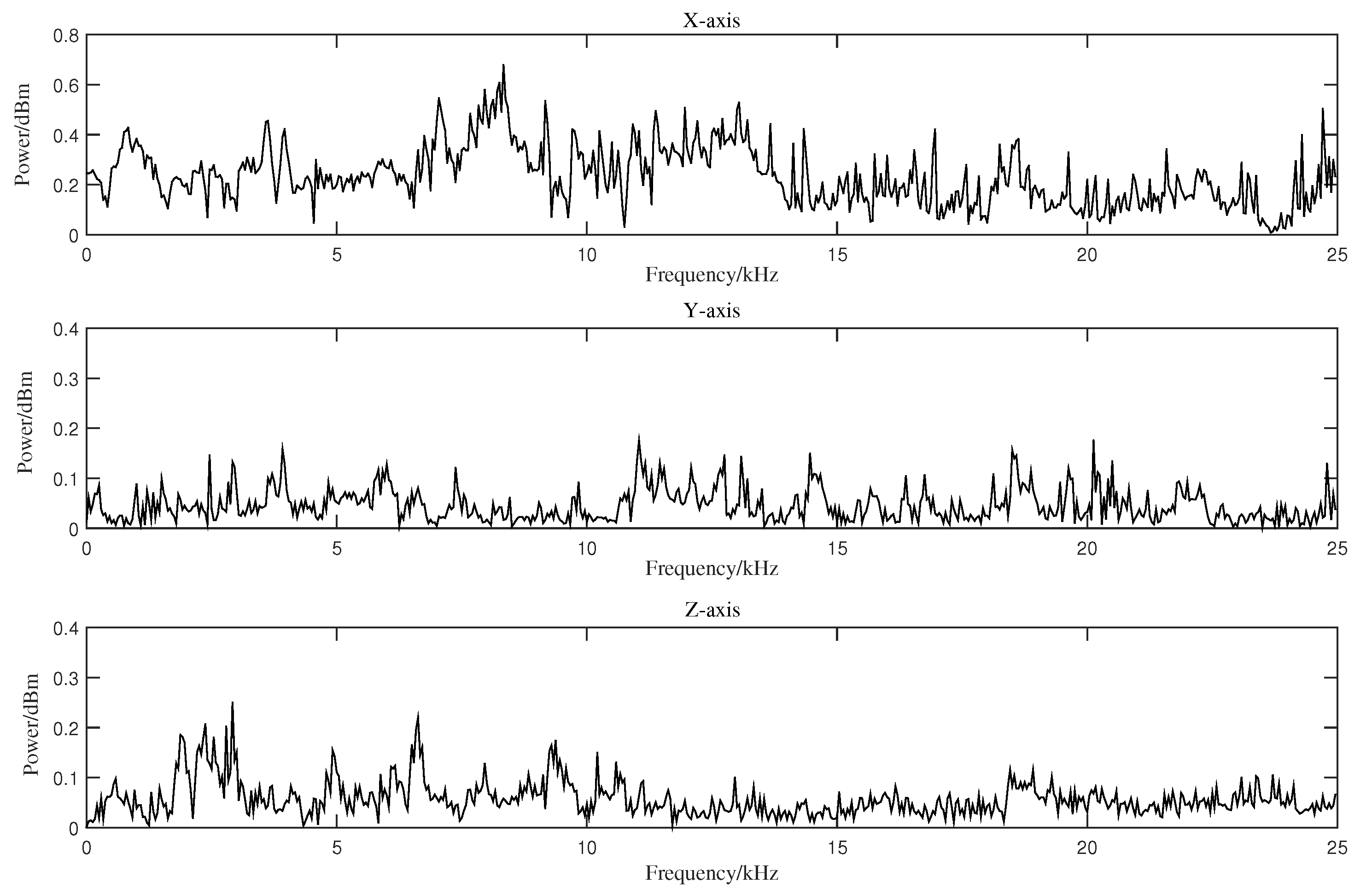 Electronics 10 00111 g001