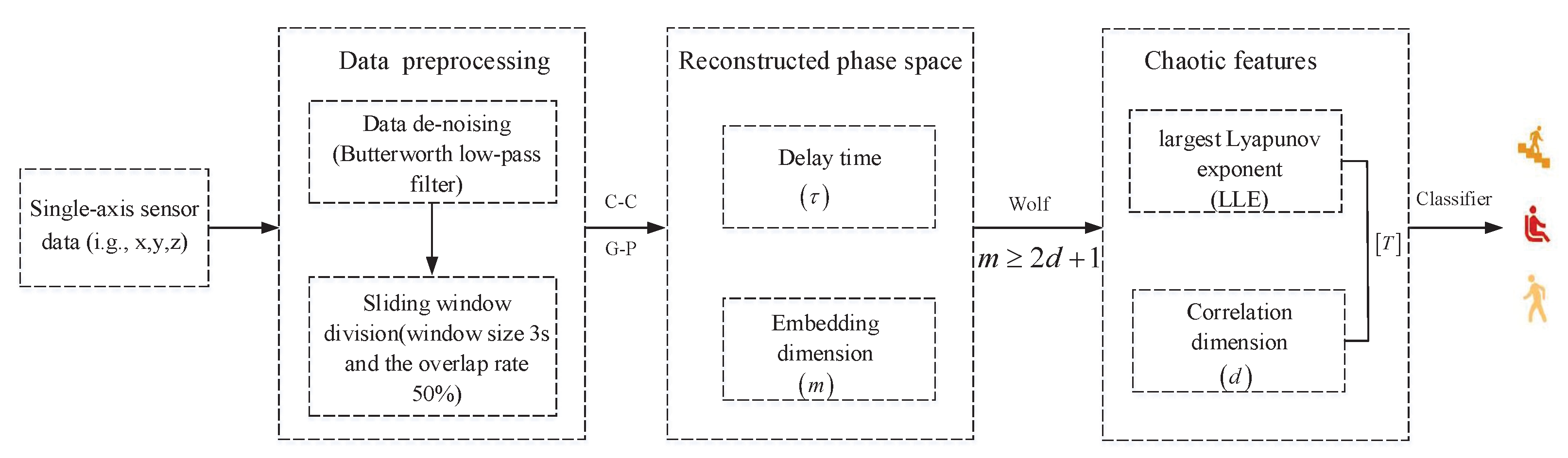Electronics 10 00111 g002