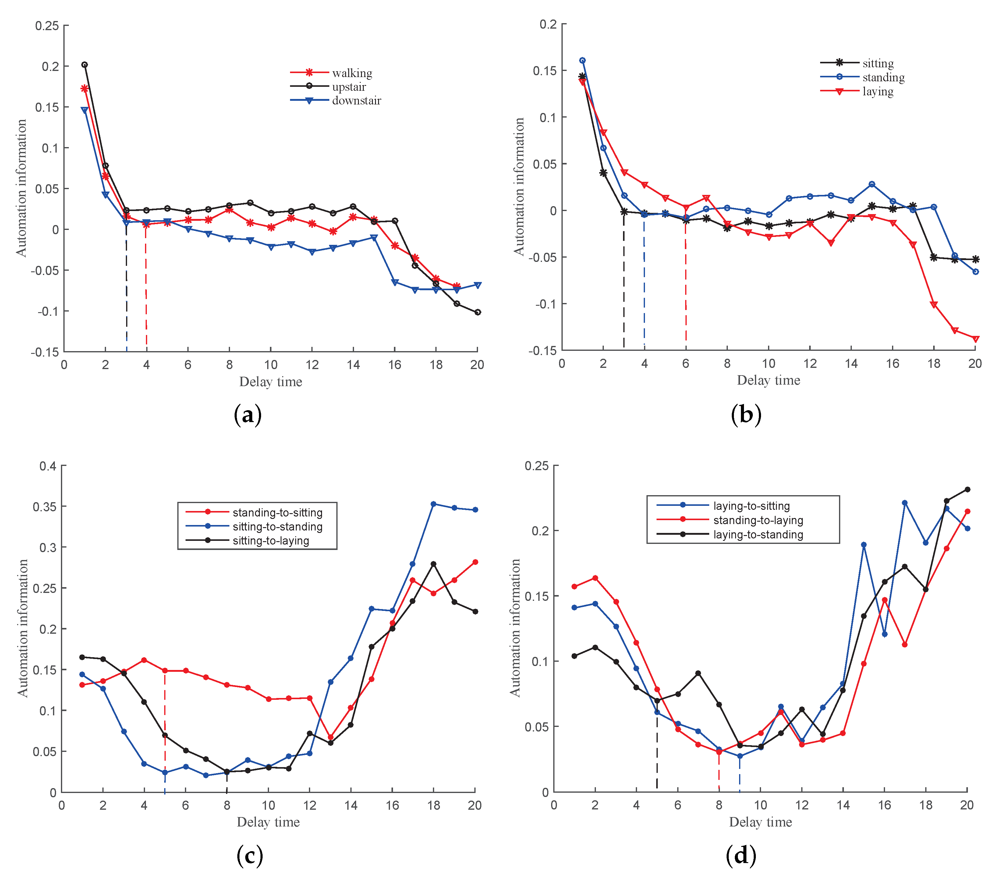 Electronics 10 00111 g004