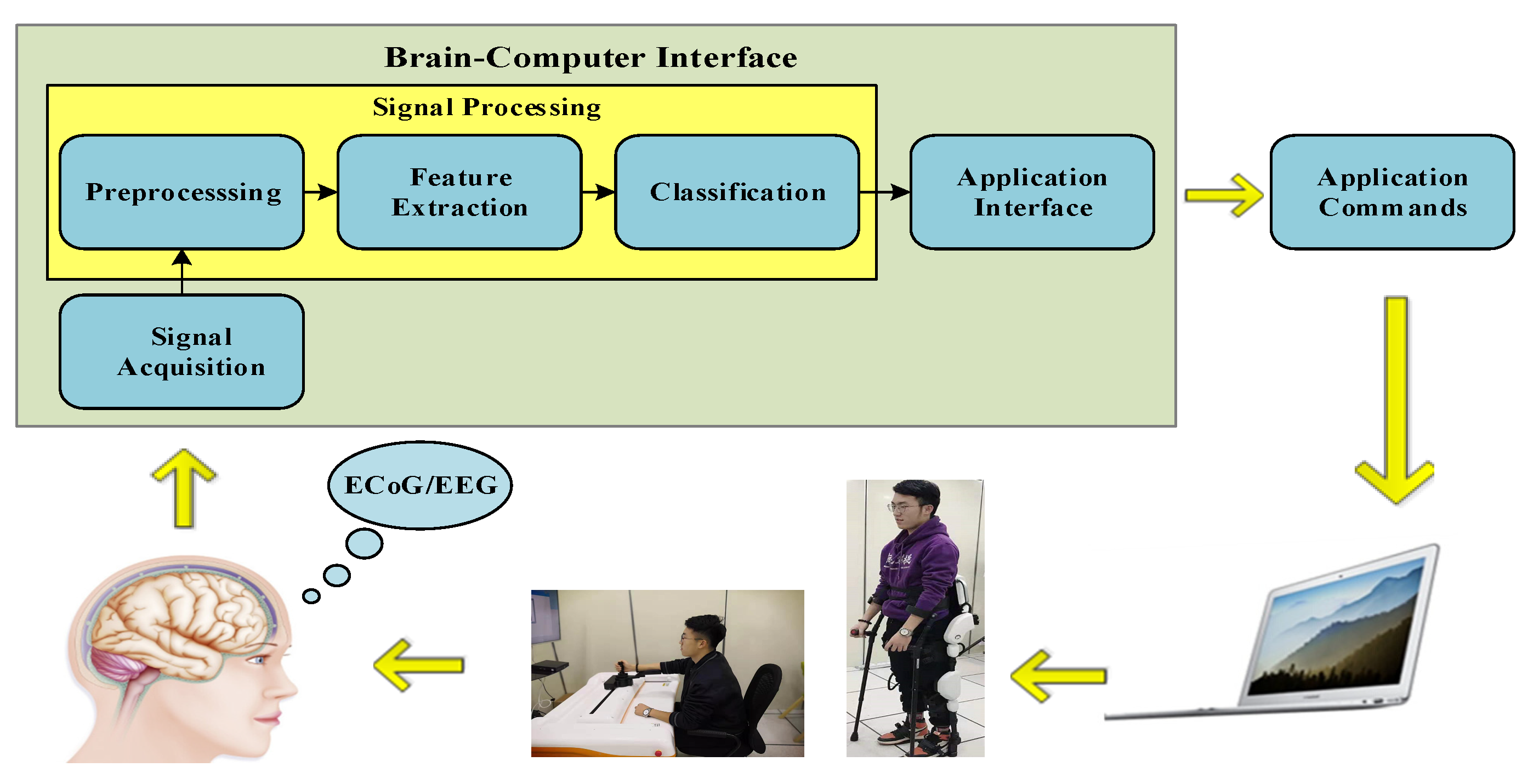 Electronics 10 00112 g001