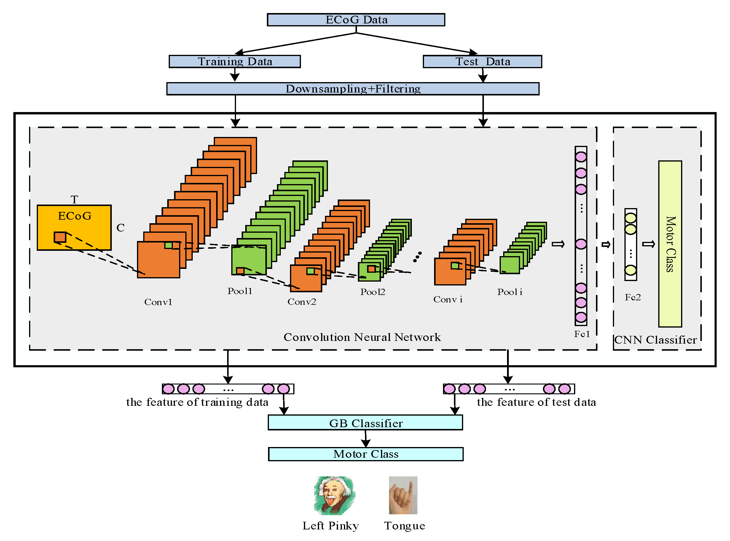 Electronics 10 00112 g004