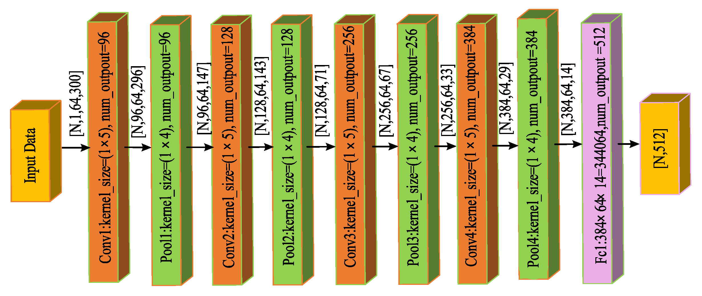 Electronics 10 00112 g005